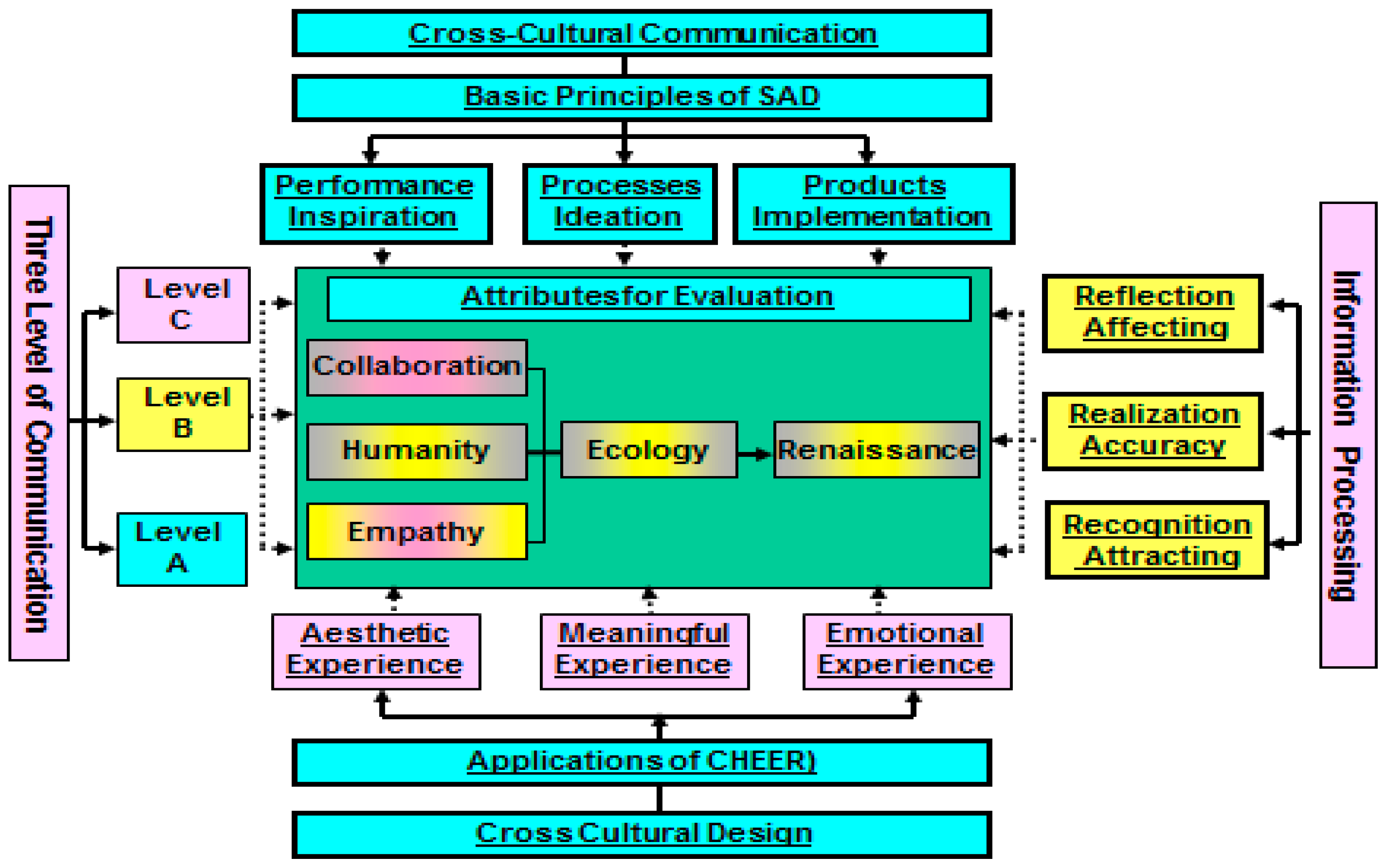 Sustainability 10 01803 g002 550