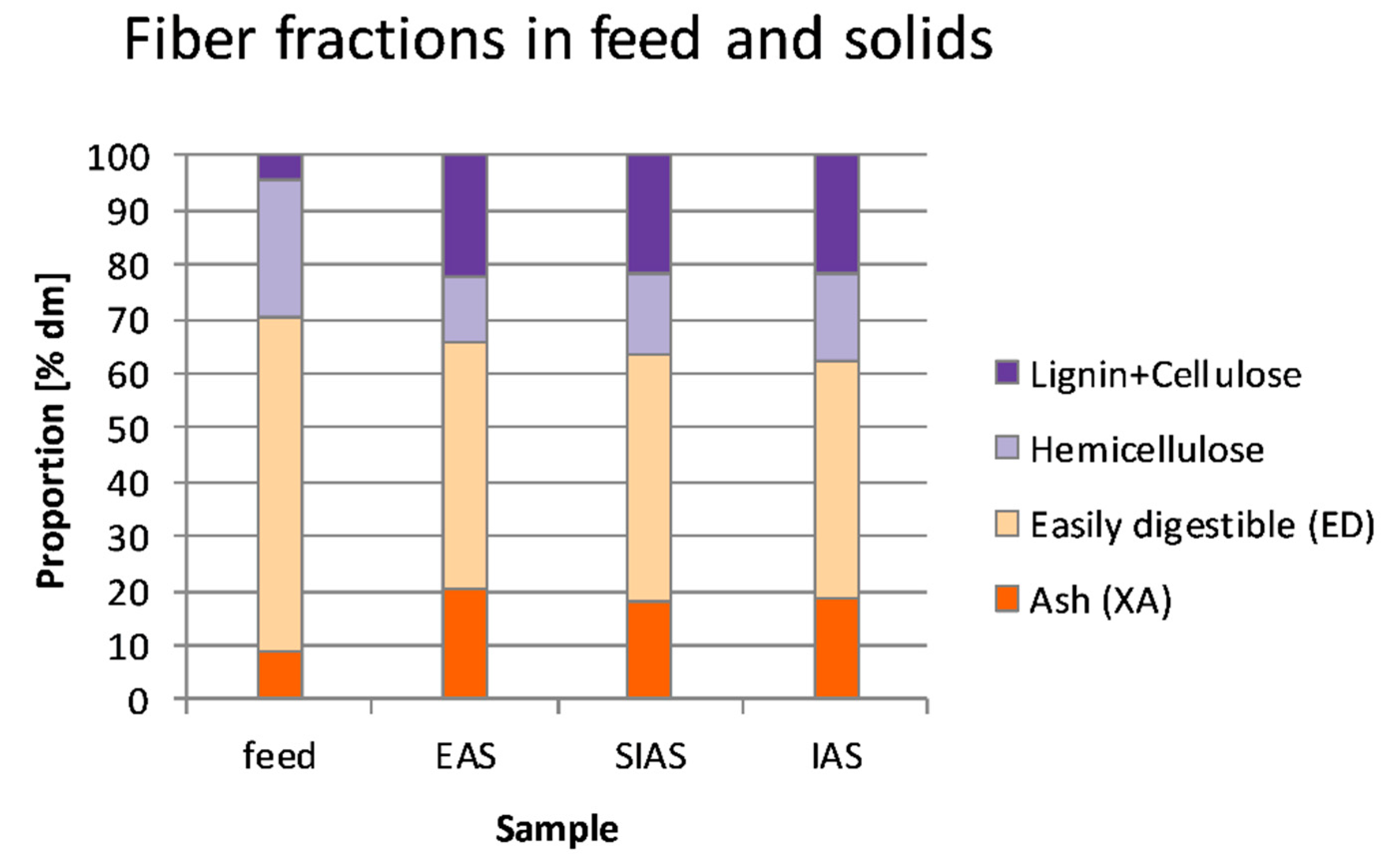 Sustainability 10 01805 g004