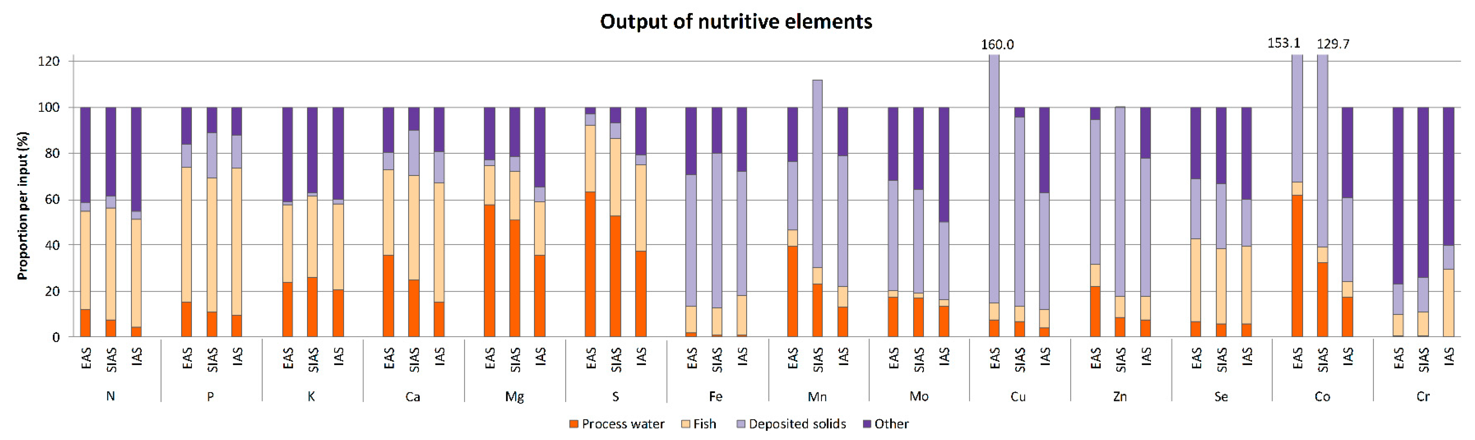 Sustainability 10 01805 g006