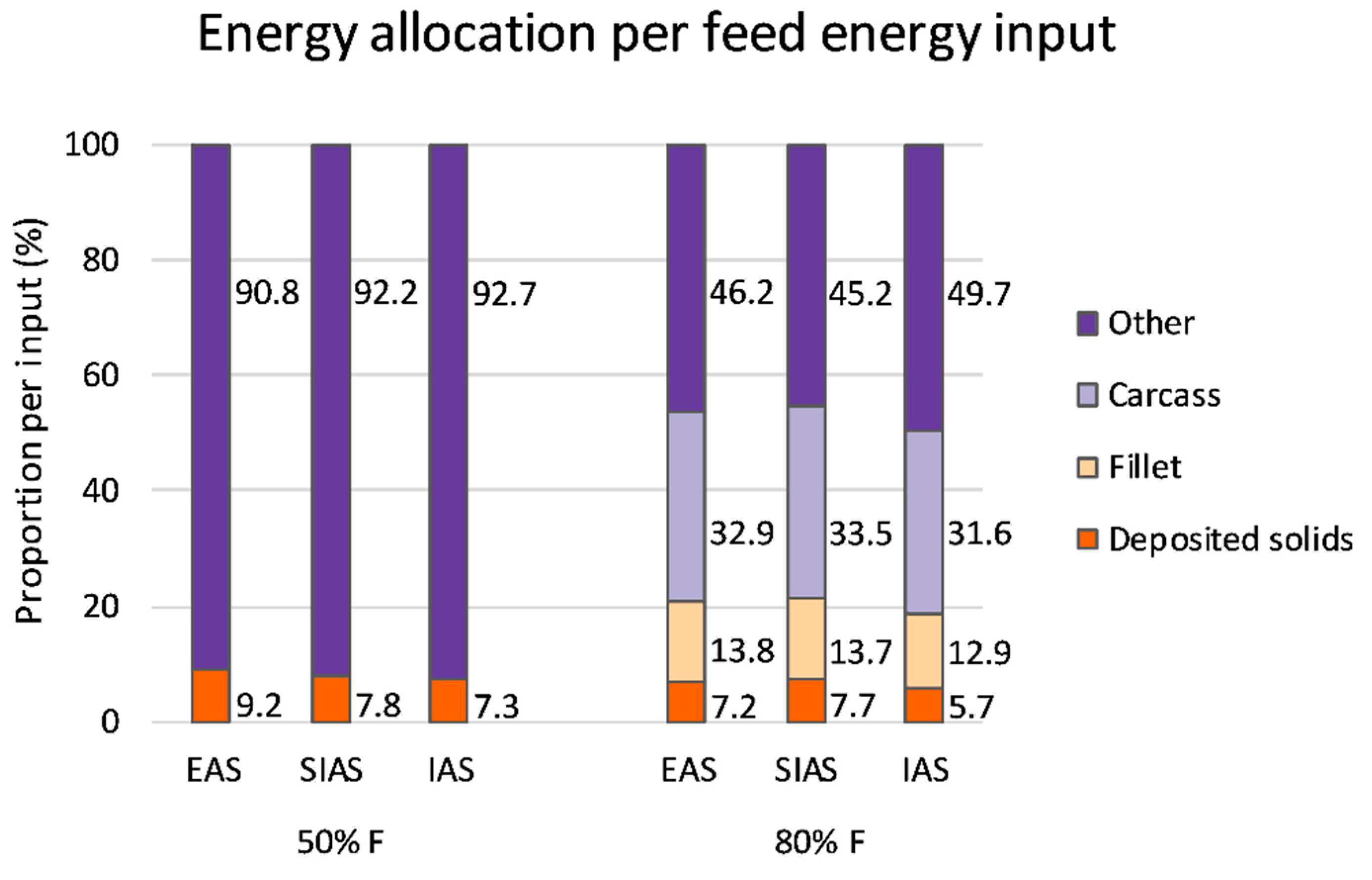 Sustainability 10 01805 g009