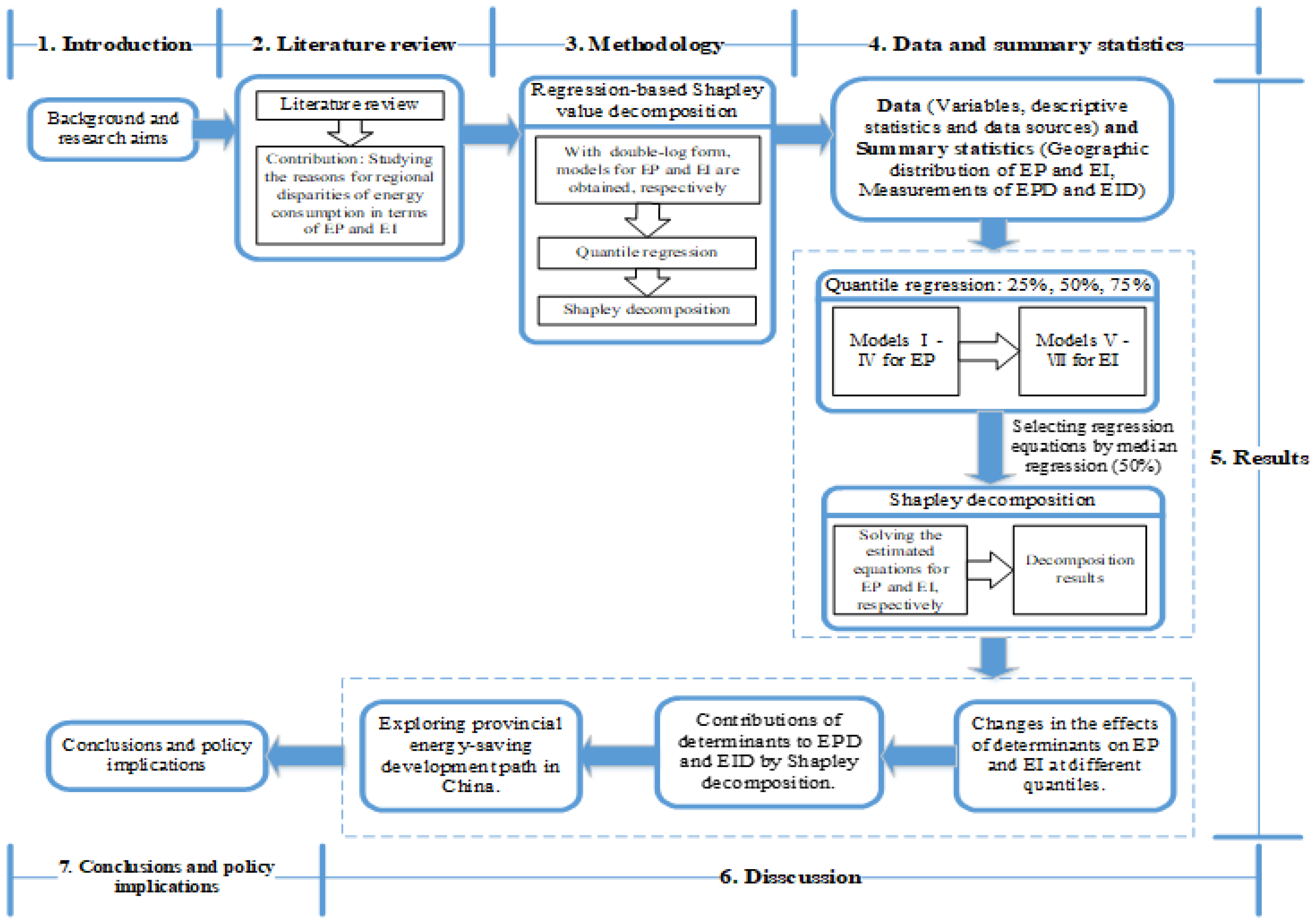 Sustainability 10 01806 g001
