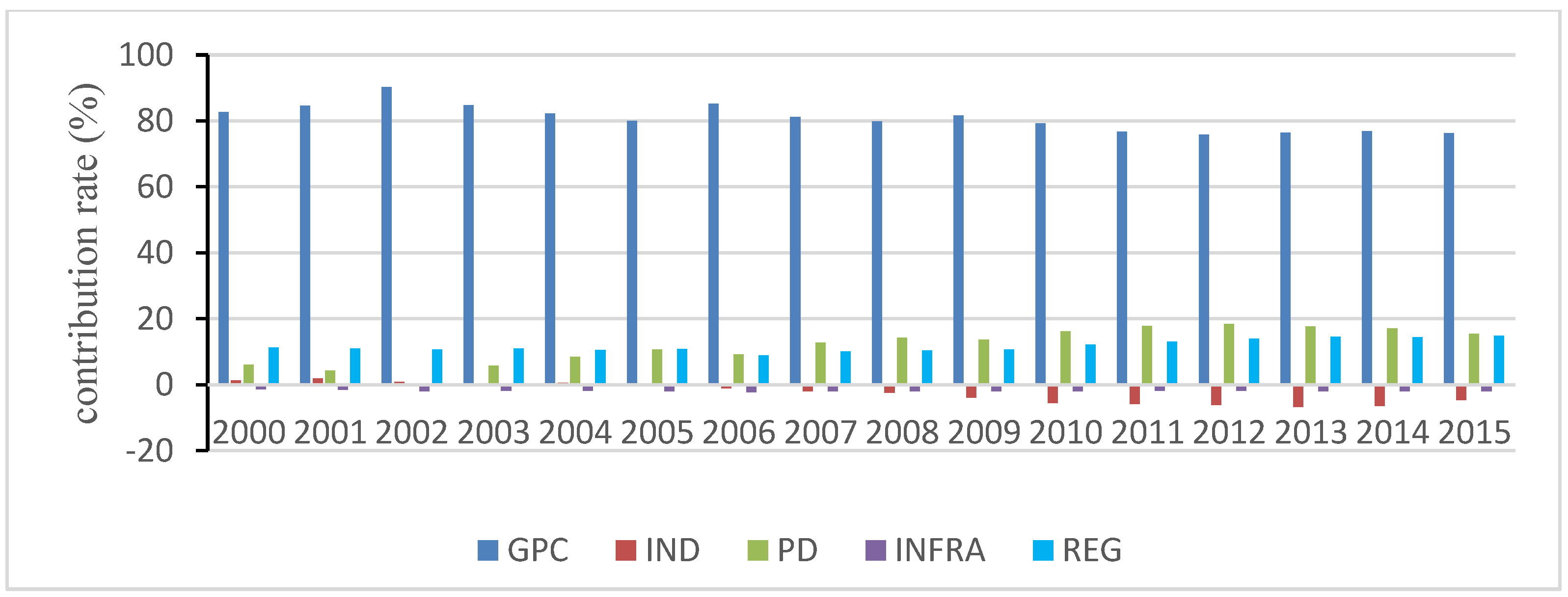 Sustainability 10 01806 g007