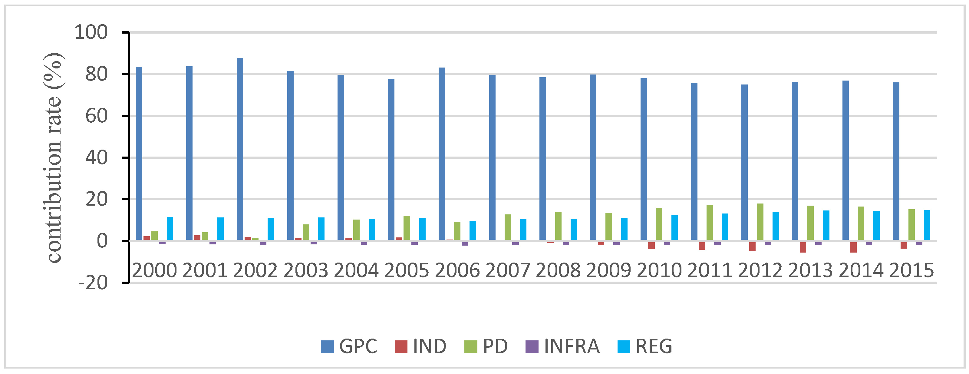 Sustainability 10 01806 g008