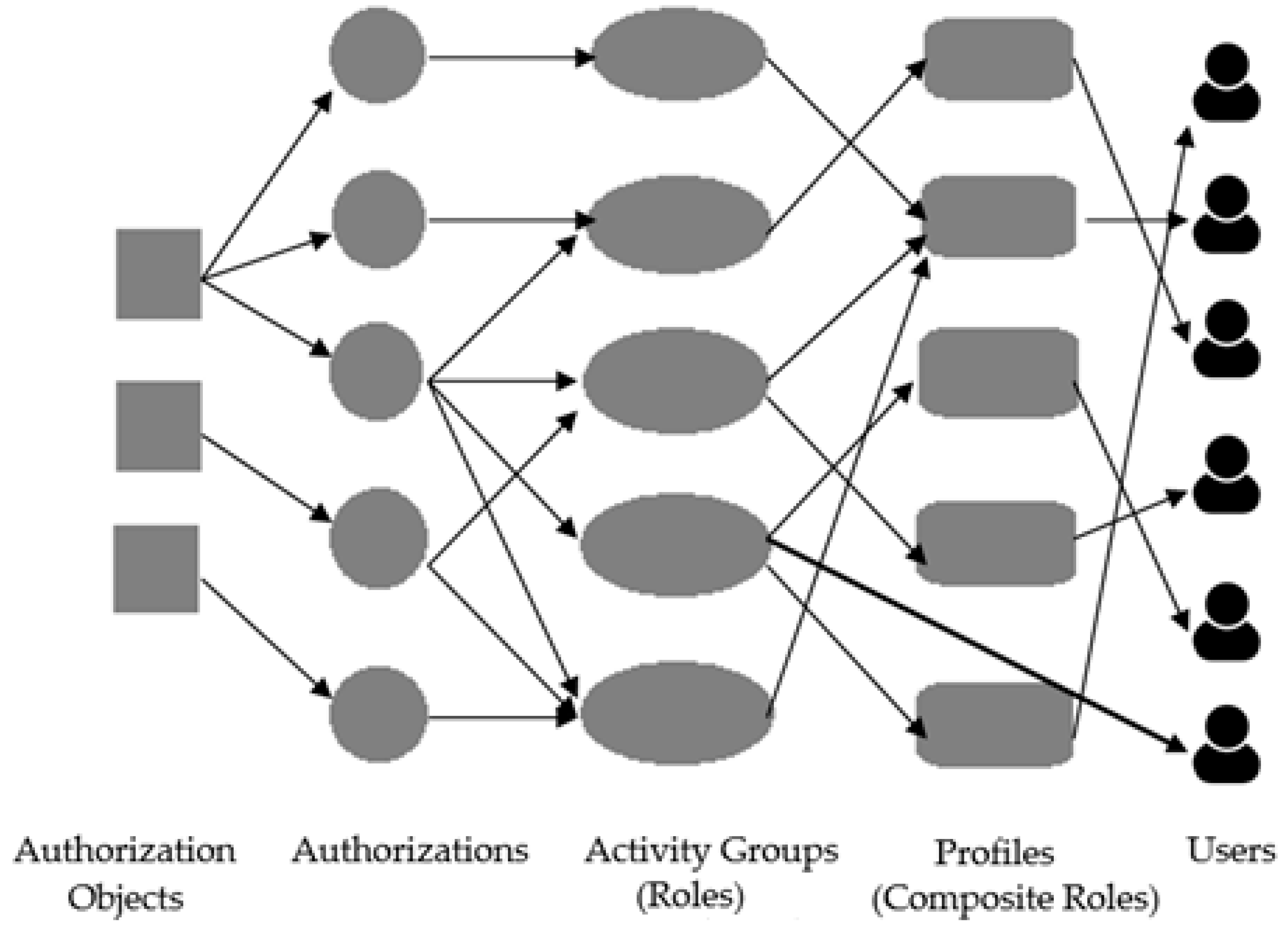 Sustainability 10 01808 g001 550