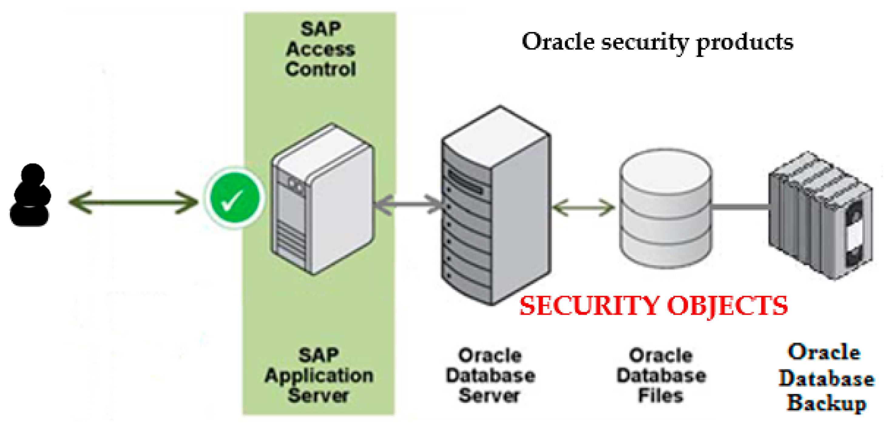 Sustainability 10 01808 g004 550