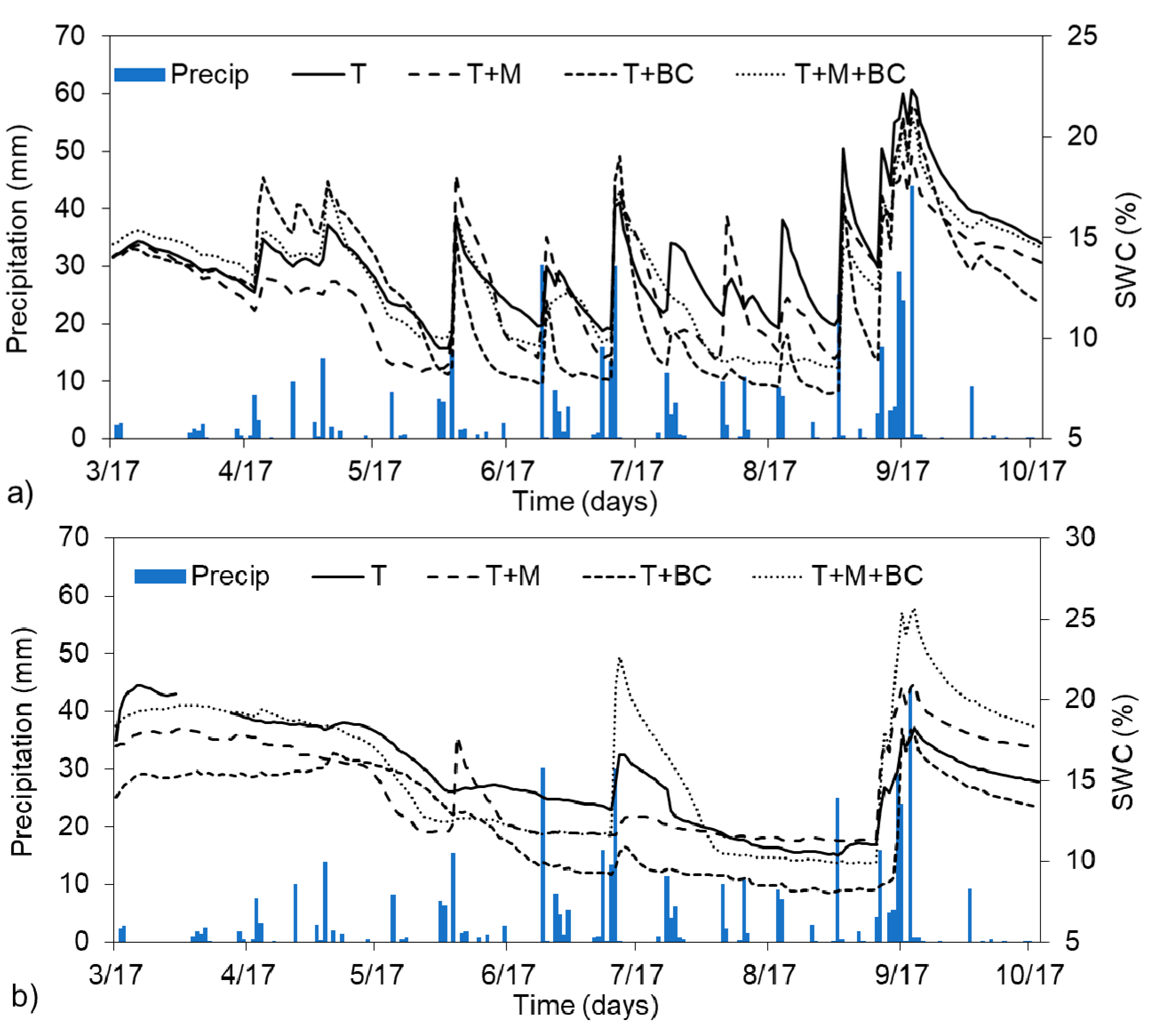Sustainability 10 01811 g001 Sustainability 10 01811 g001