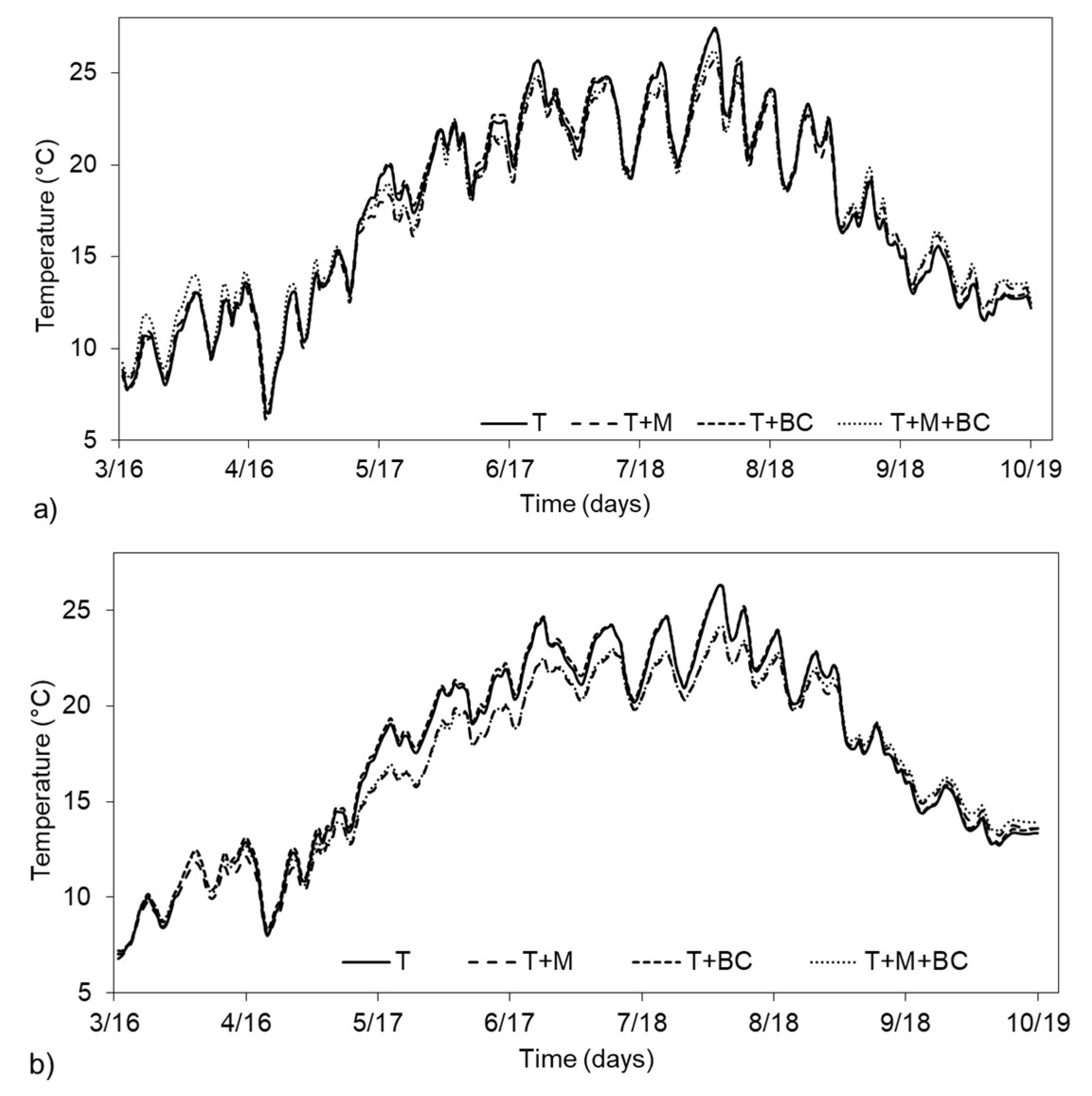 Sustainability 10 01811 g002 Sustainability 10 01811 g002