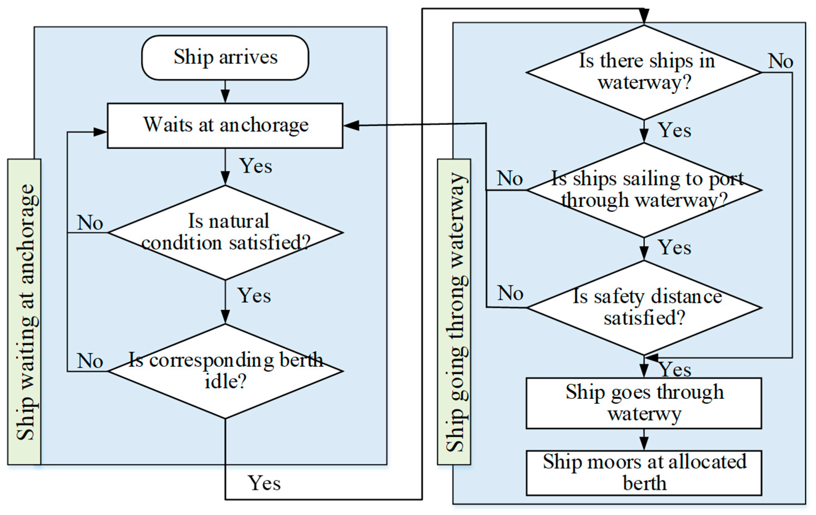 Sustainability 10 01813 g004 550