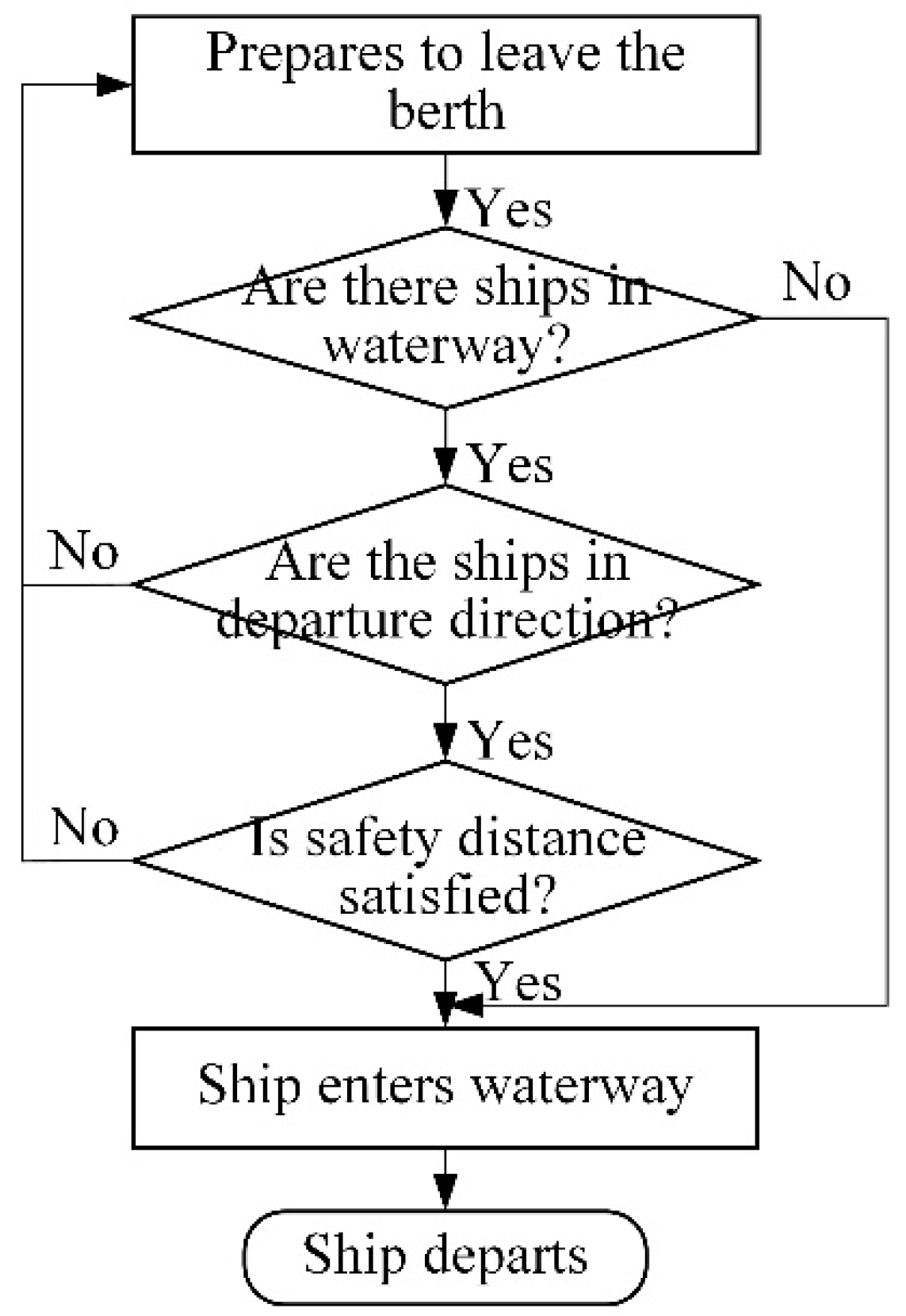 Sustainability 10 01813 g006 550