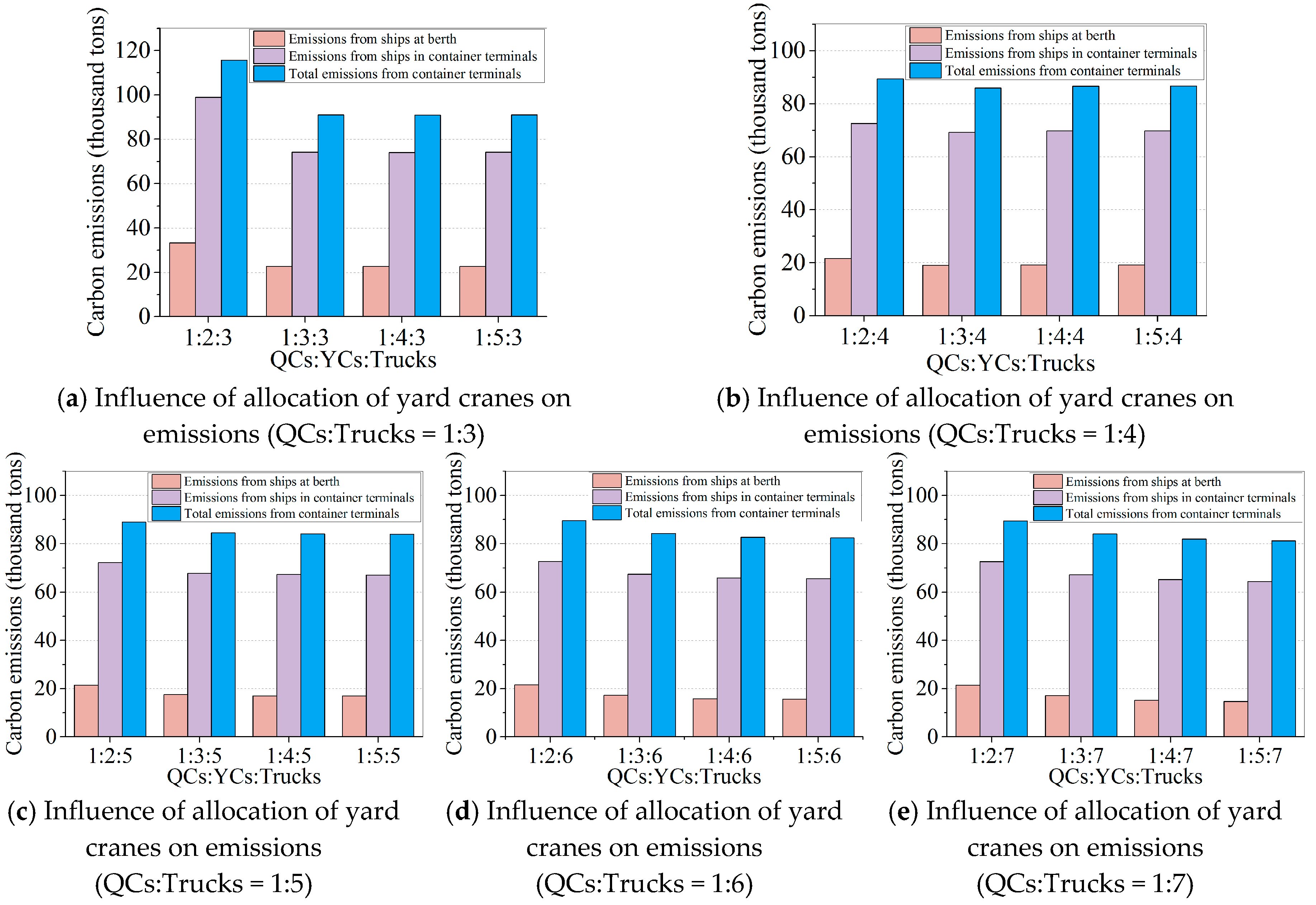 Sustainability 10 01813 g013 550