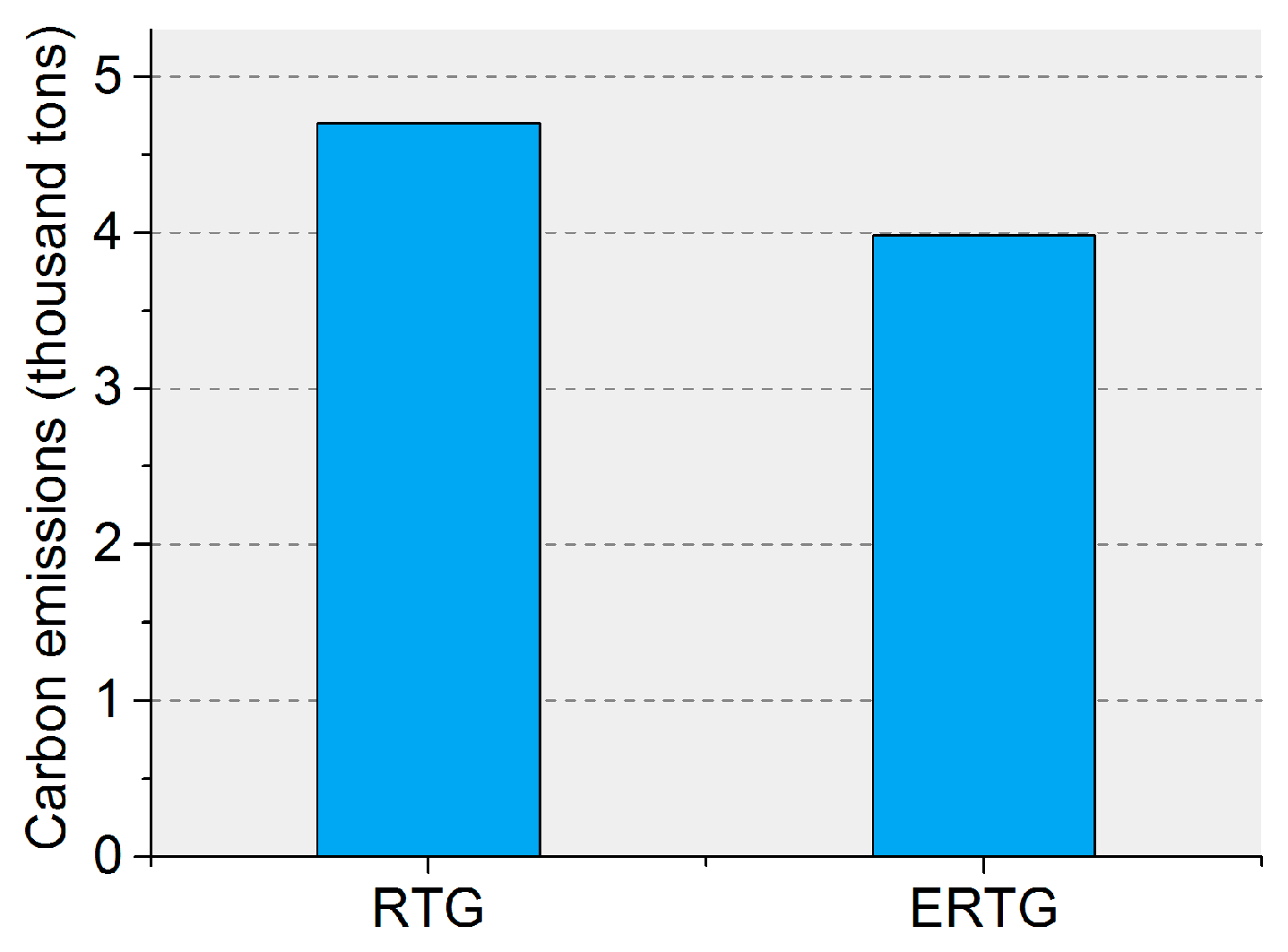 Sustainability 10 01813 g014 550