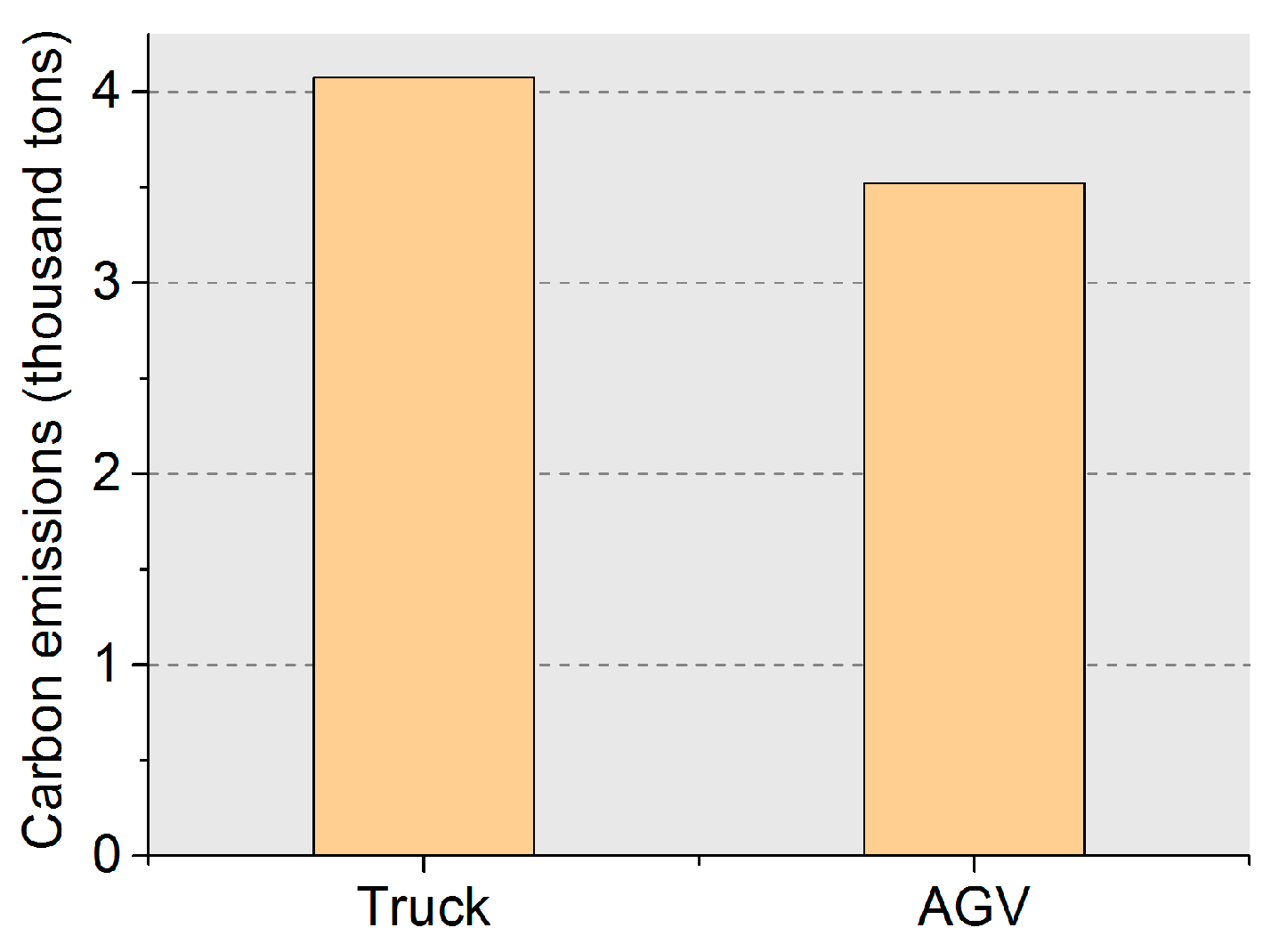 Sustainability 10 01813 g015 550