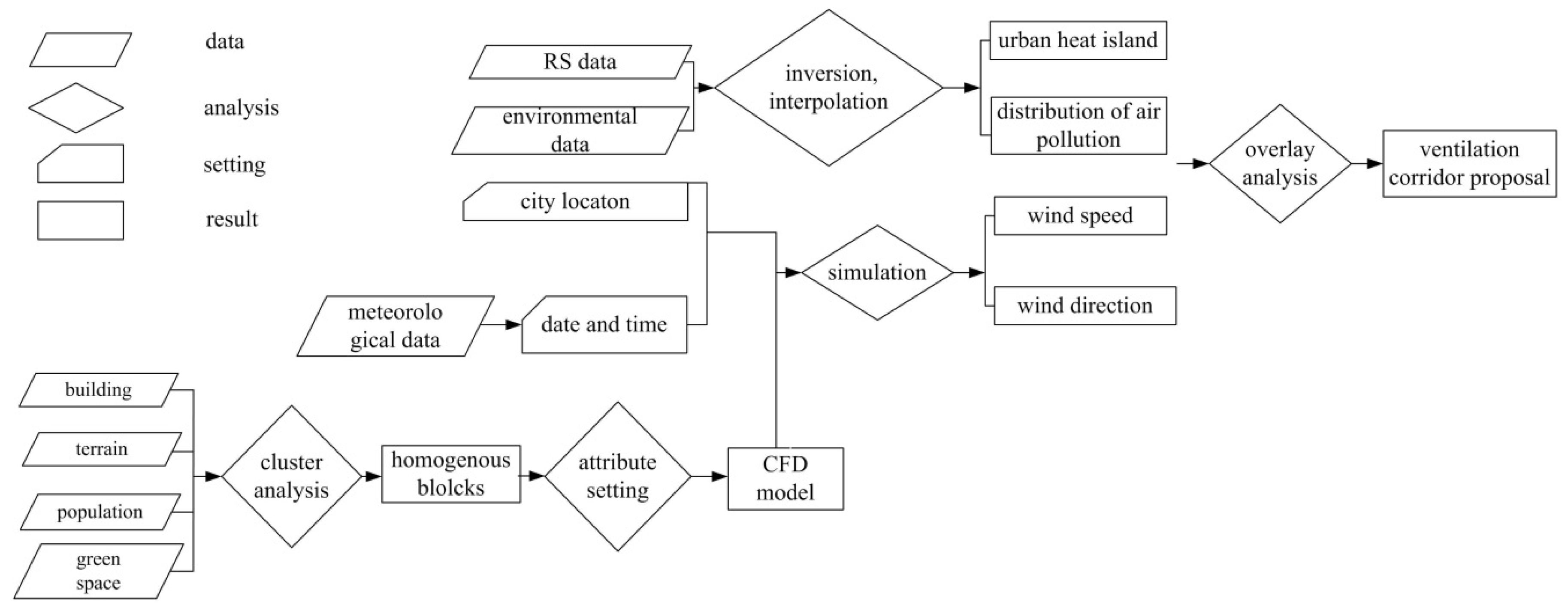 Sustainability 10 01814 g003