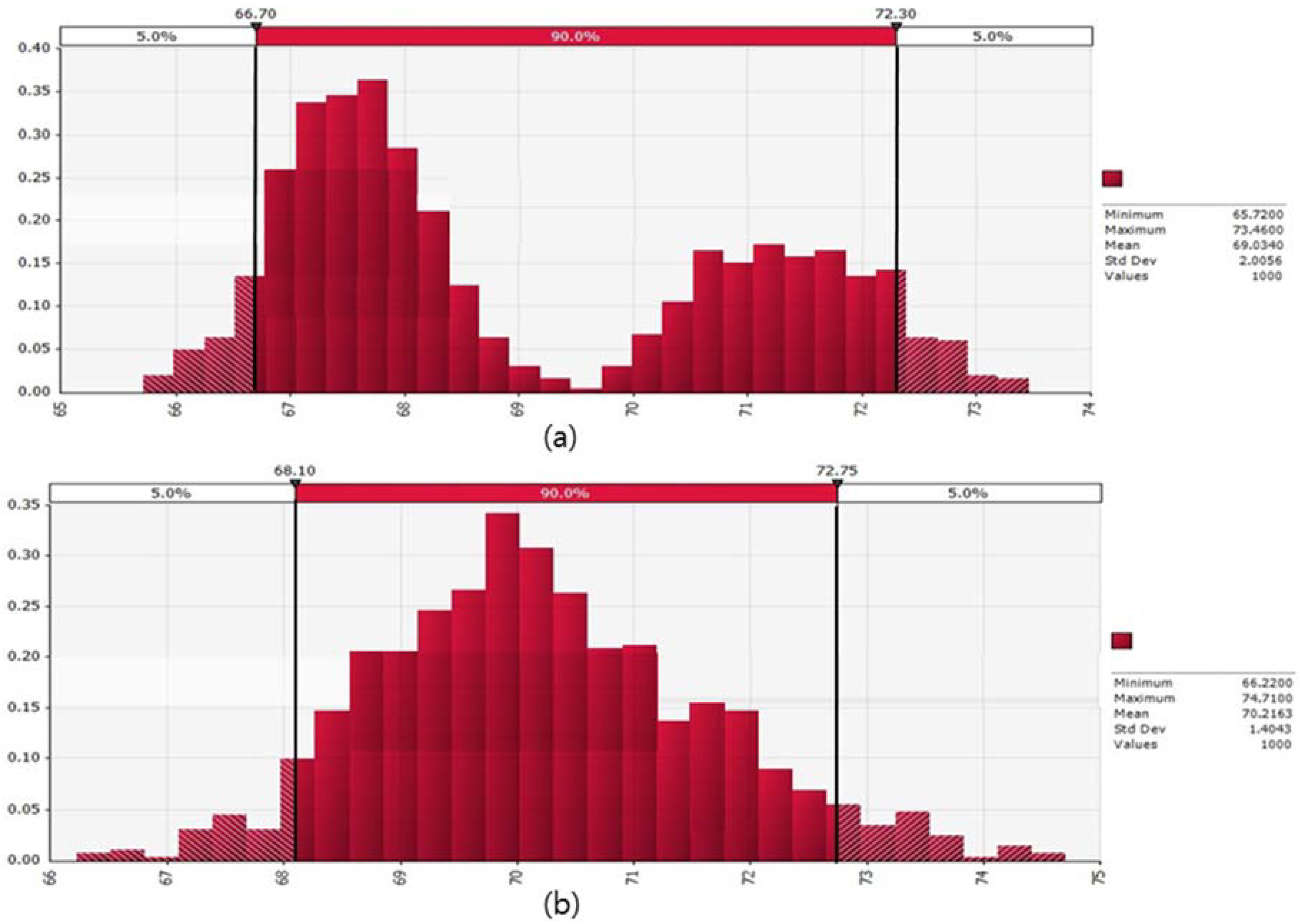 Sustainability 10 01817 g009 550