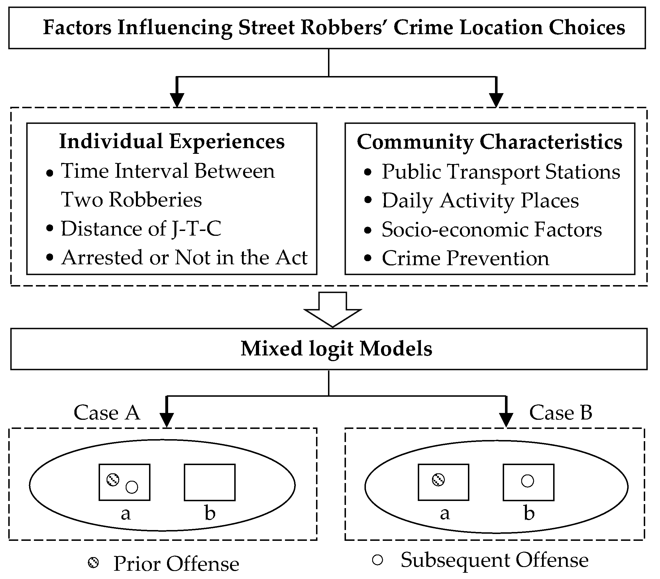Sustainability 10 01818 g001 550