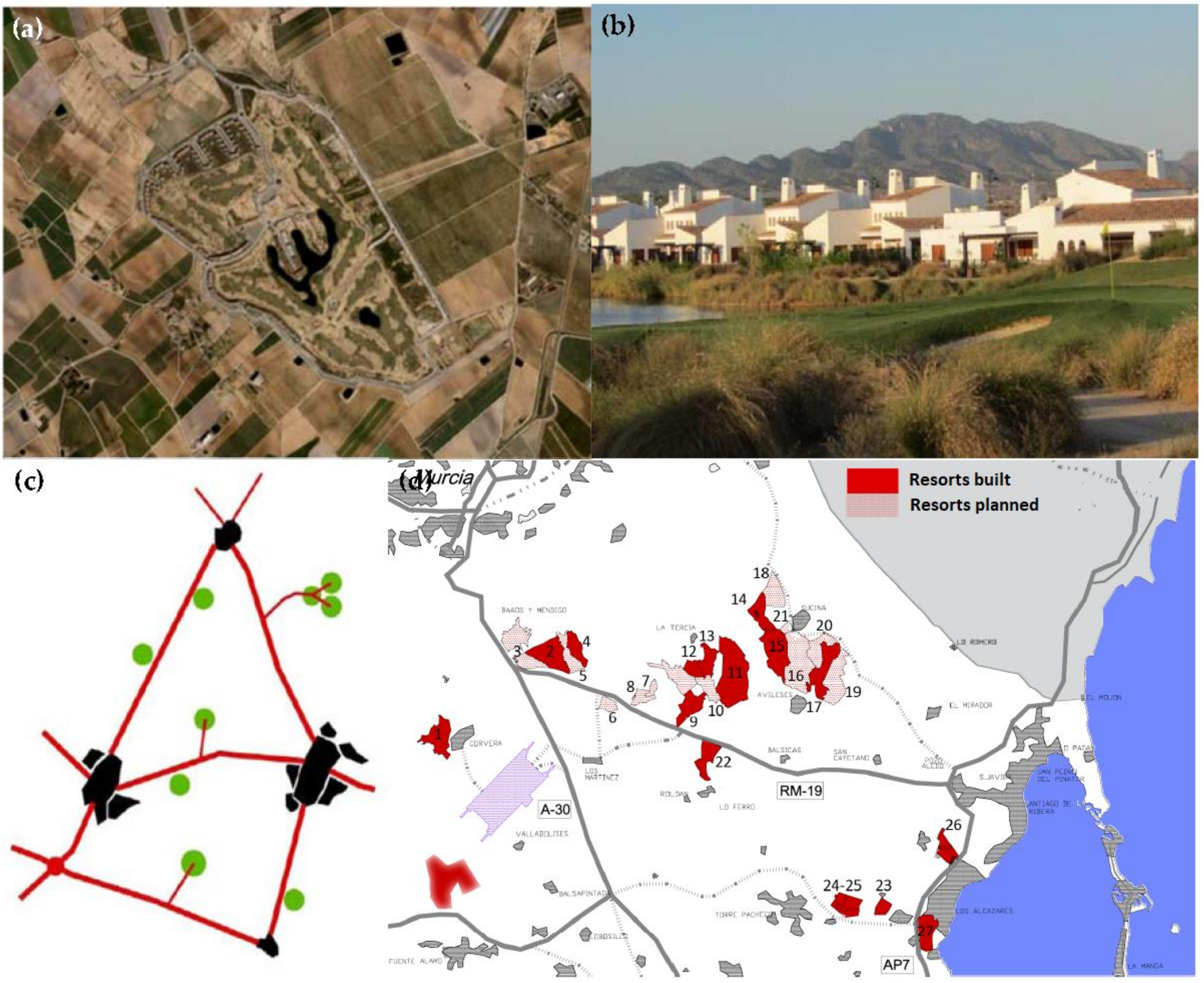 Sustainability 10 01820 g011 550