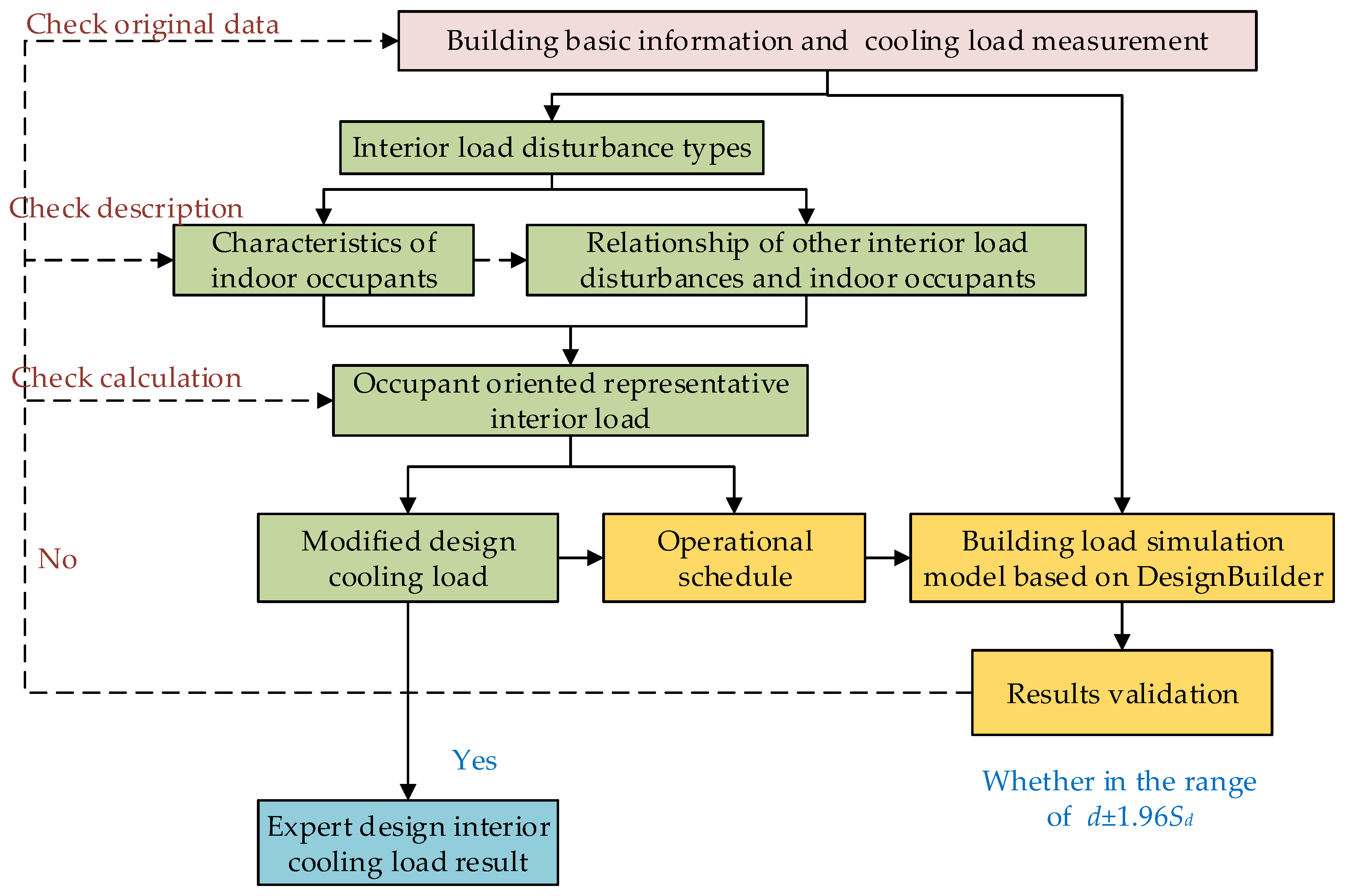 Sustainability 10 01821 g001