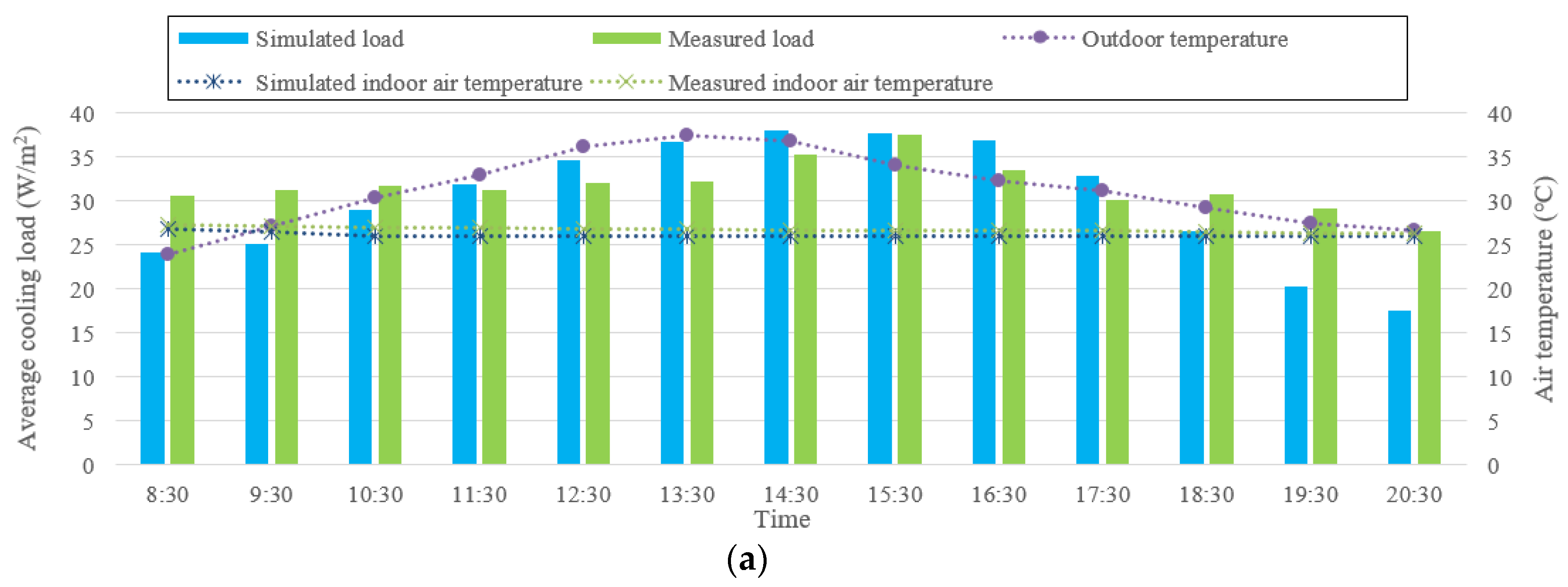 Sustainability 10 01821 g021a