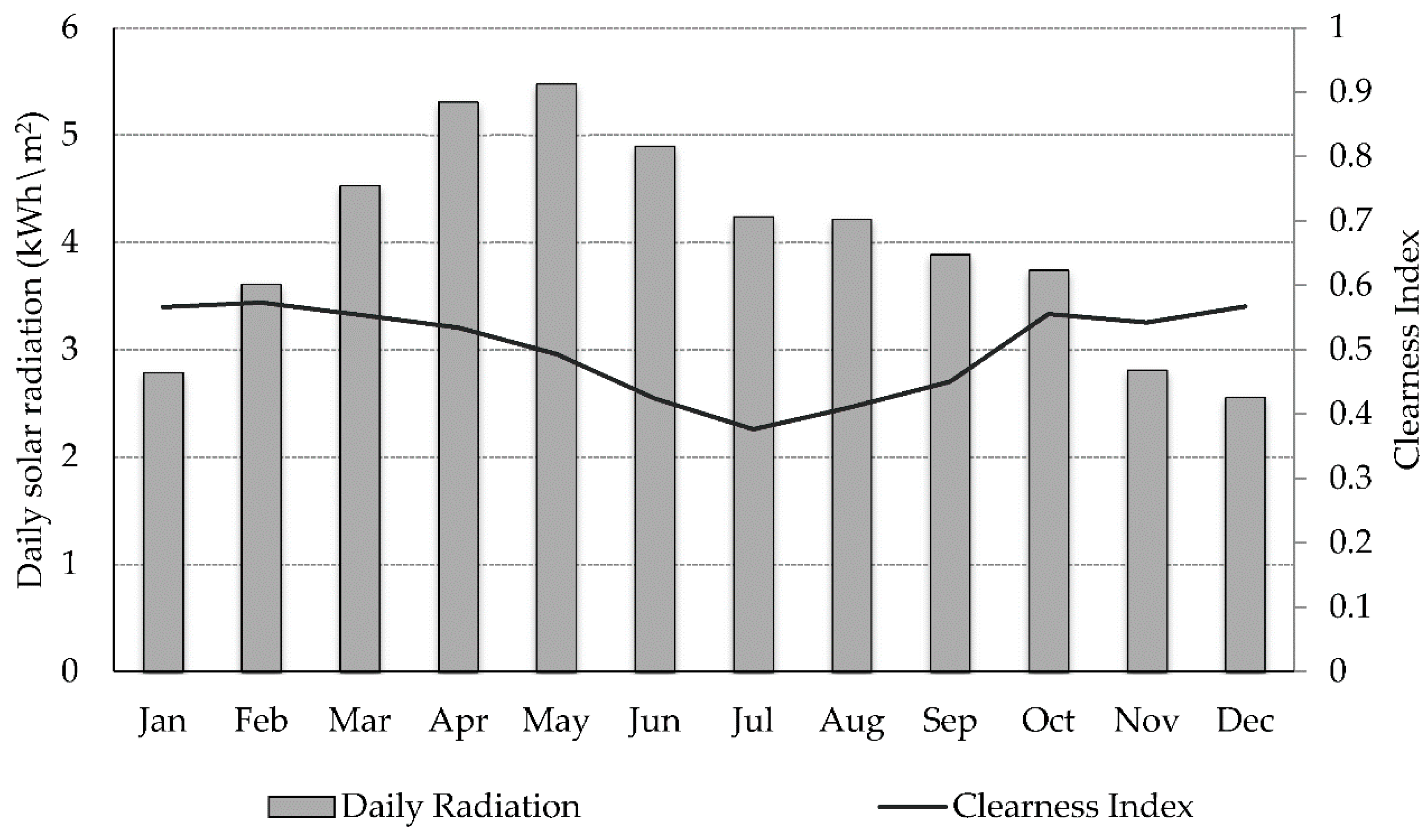 Sustainability 10 01822 g003 Sustainability 10 01822 g003