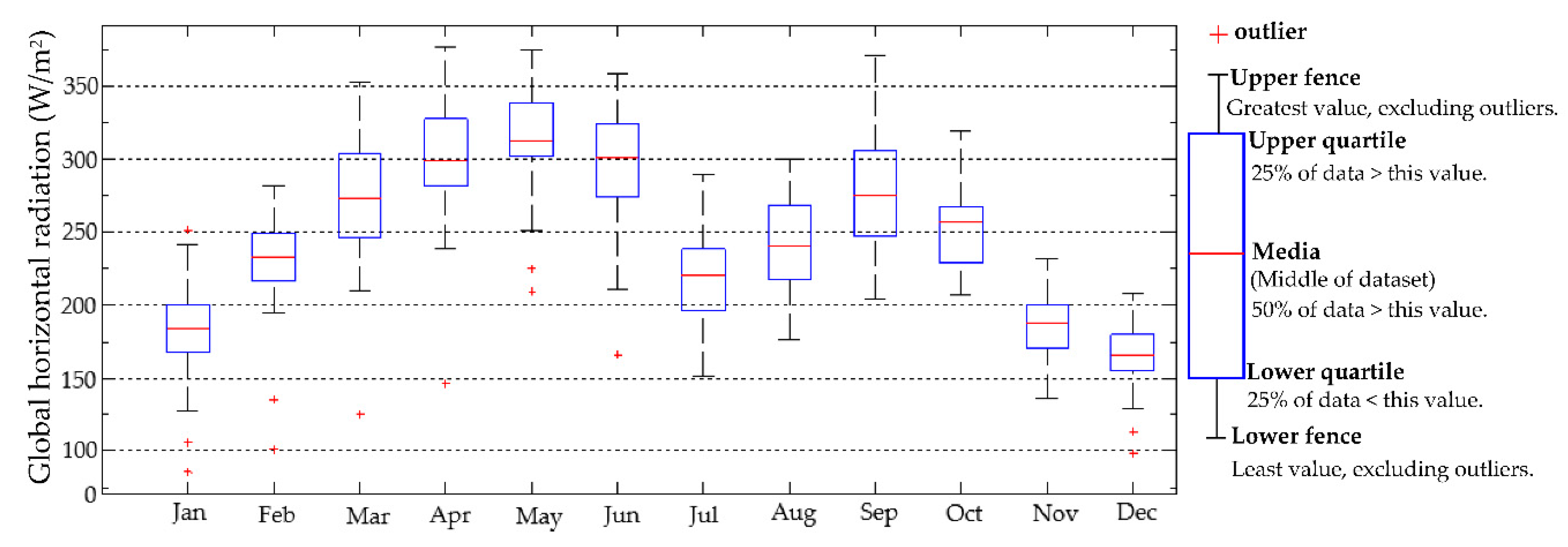 Sustainability 10 01822 g006 Sustainability 10 01822 g006