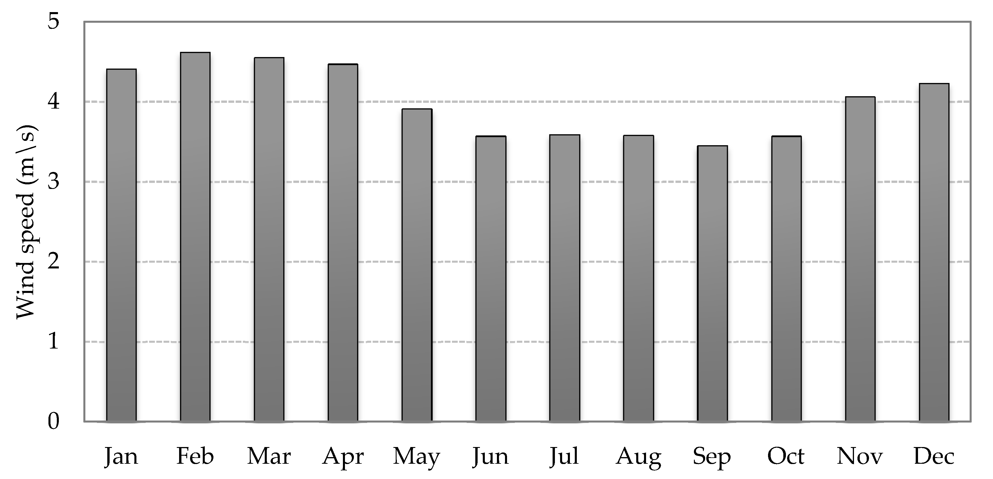 Sustainability 10 01822 g009 Sustainability 10 01822 g009