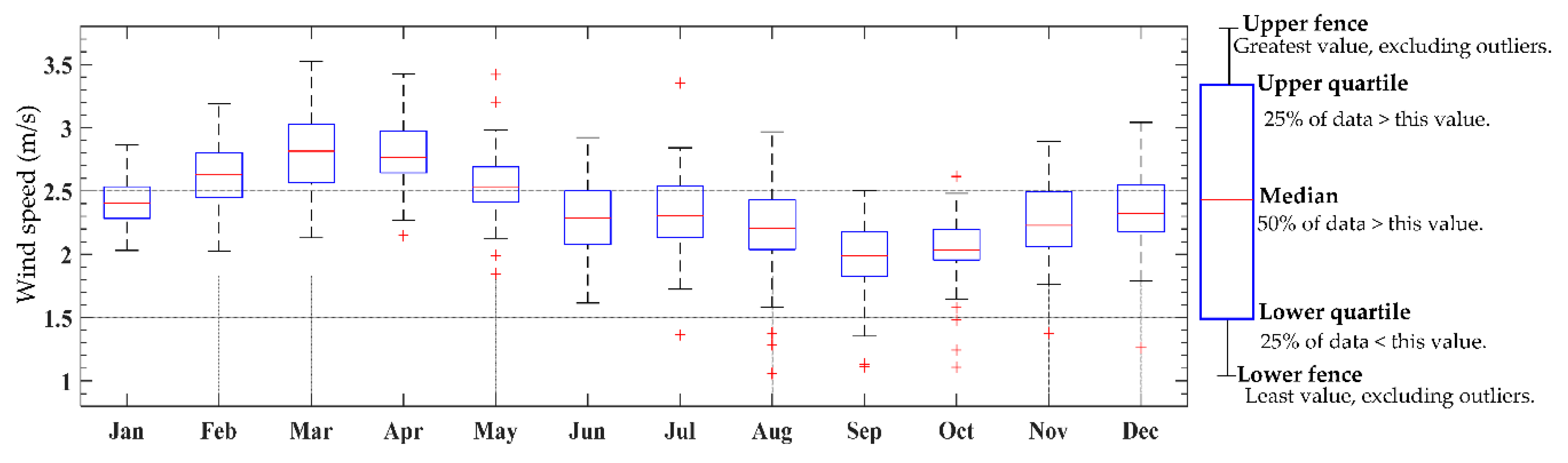 Sustainability 10 01822 g012 Sustainability 10 01822 g012