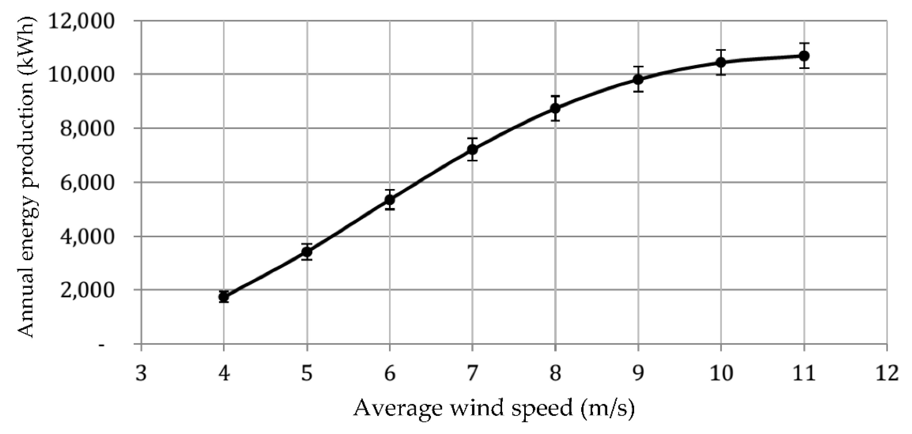 Sustainability 10 01822 g013 Sustainability 10 01822 g013