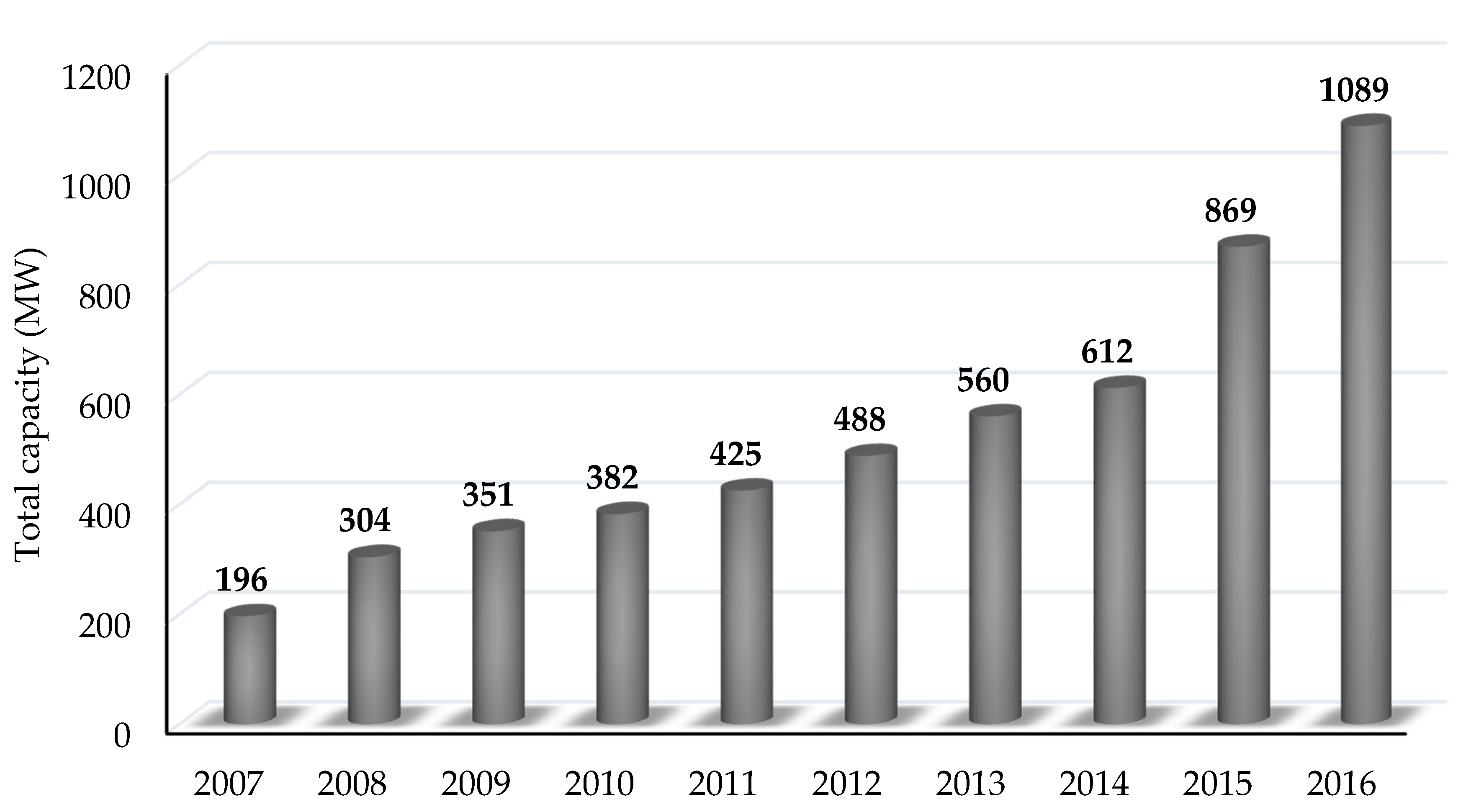 Sustainability 10 01822 g014 Sustainability 10 01822 g014