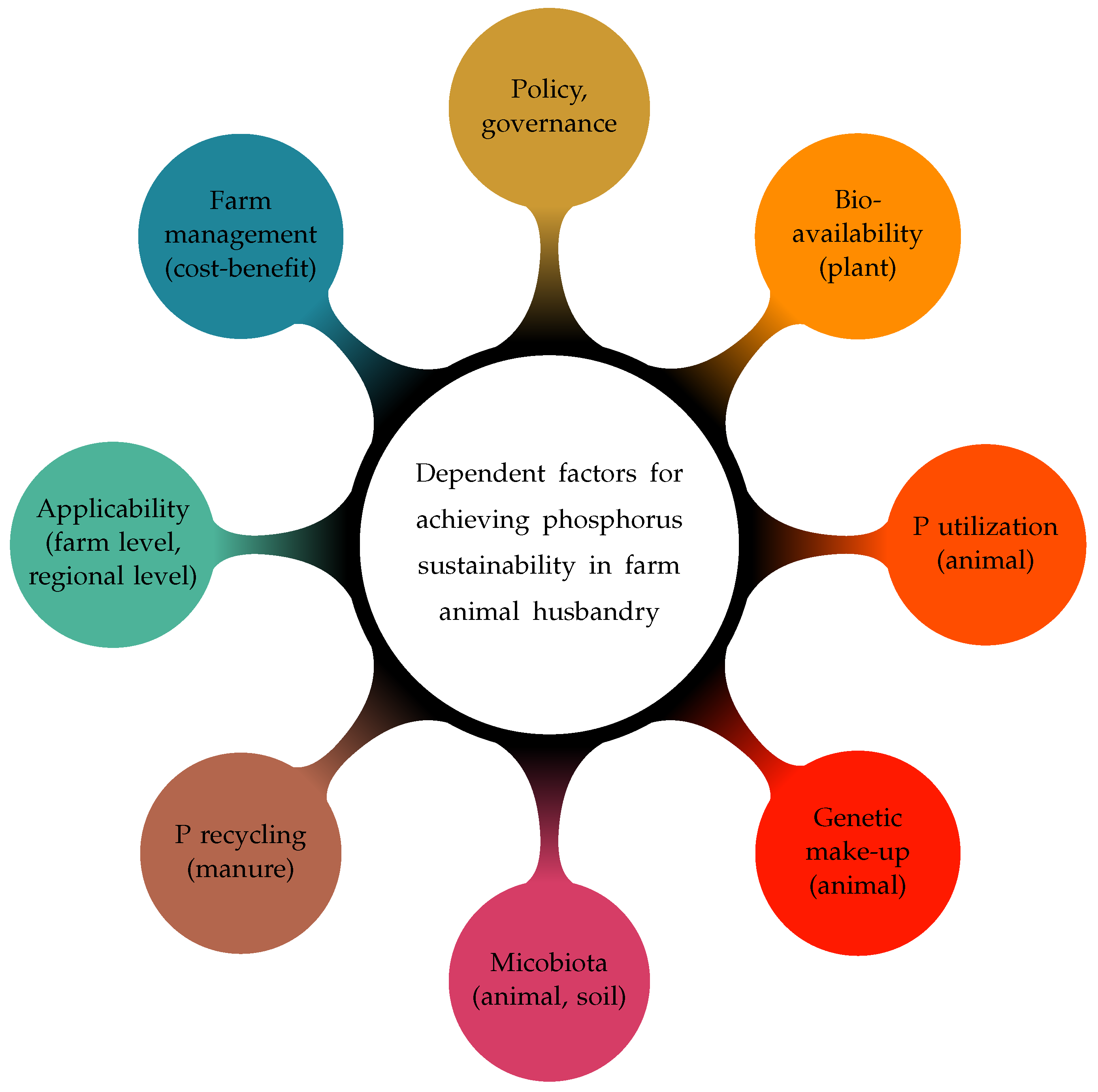 Sustainability 10 01825 g002 Sustainability 10 01825 g002