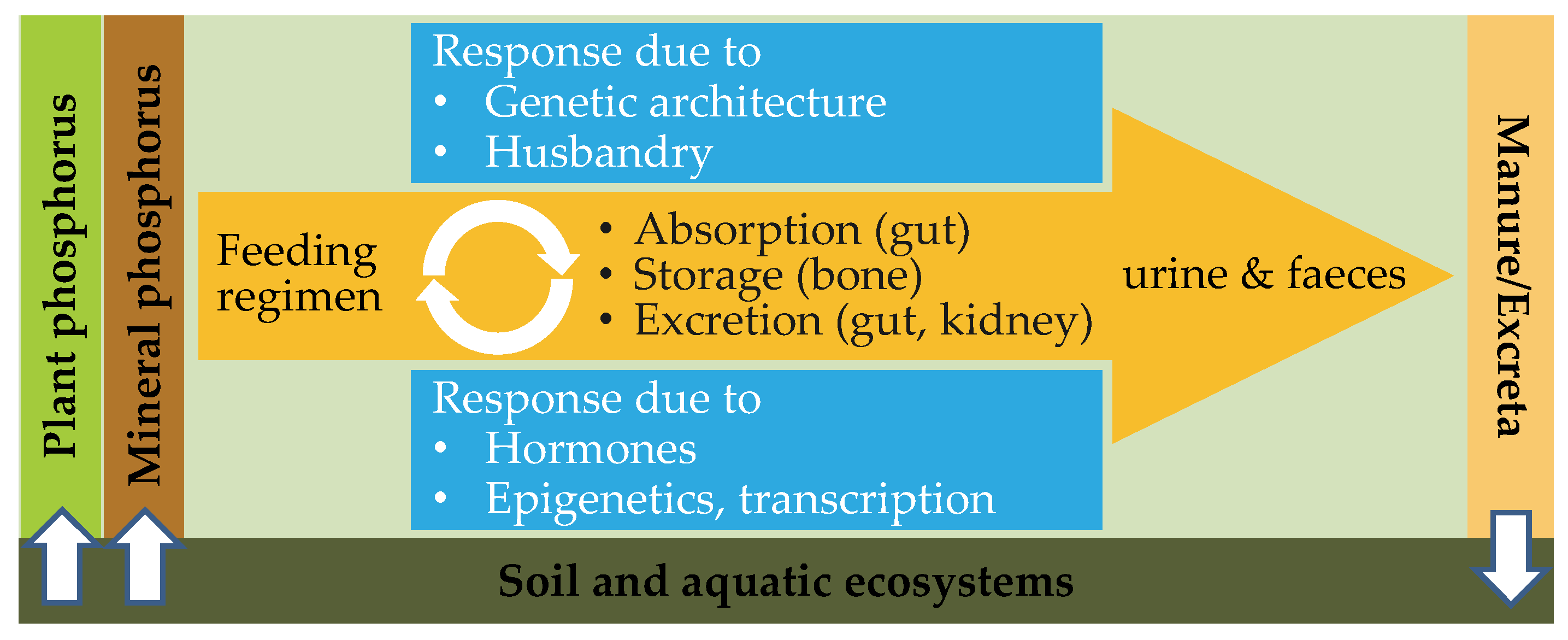 Sustainability 10 01825 g003 Sustainability 10 01825 g003
