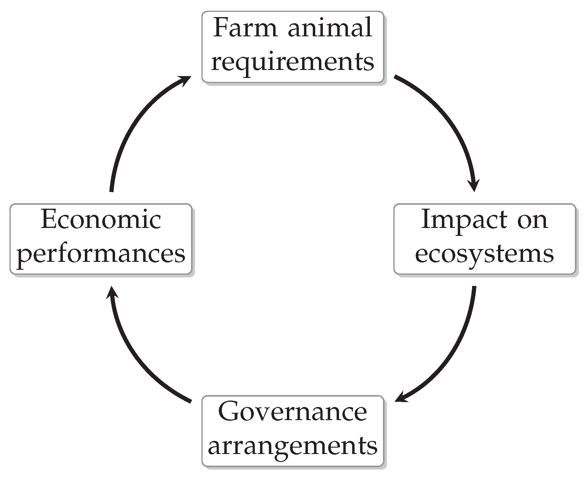 Sustainability 10 01825 g004 Sustainability 10 01825 g004