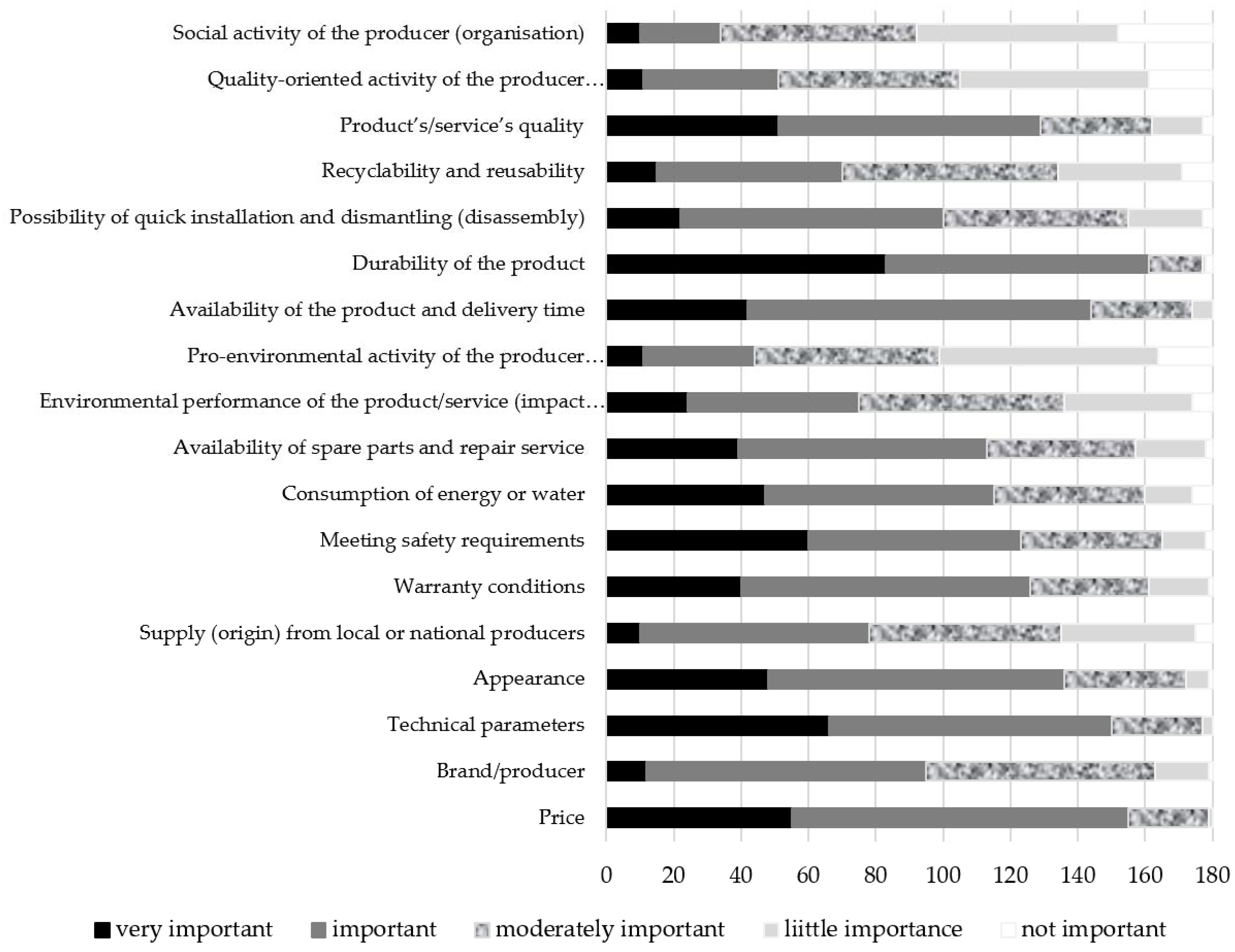 Sustainability 10 01826 g005 Sustainability 10 01826 g005