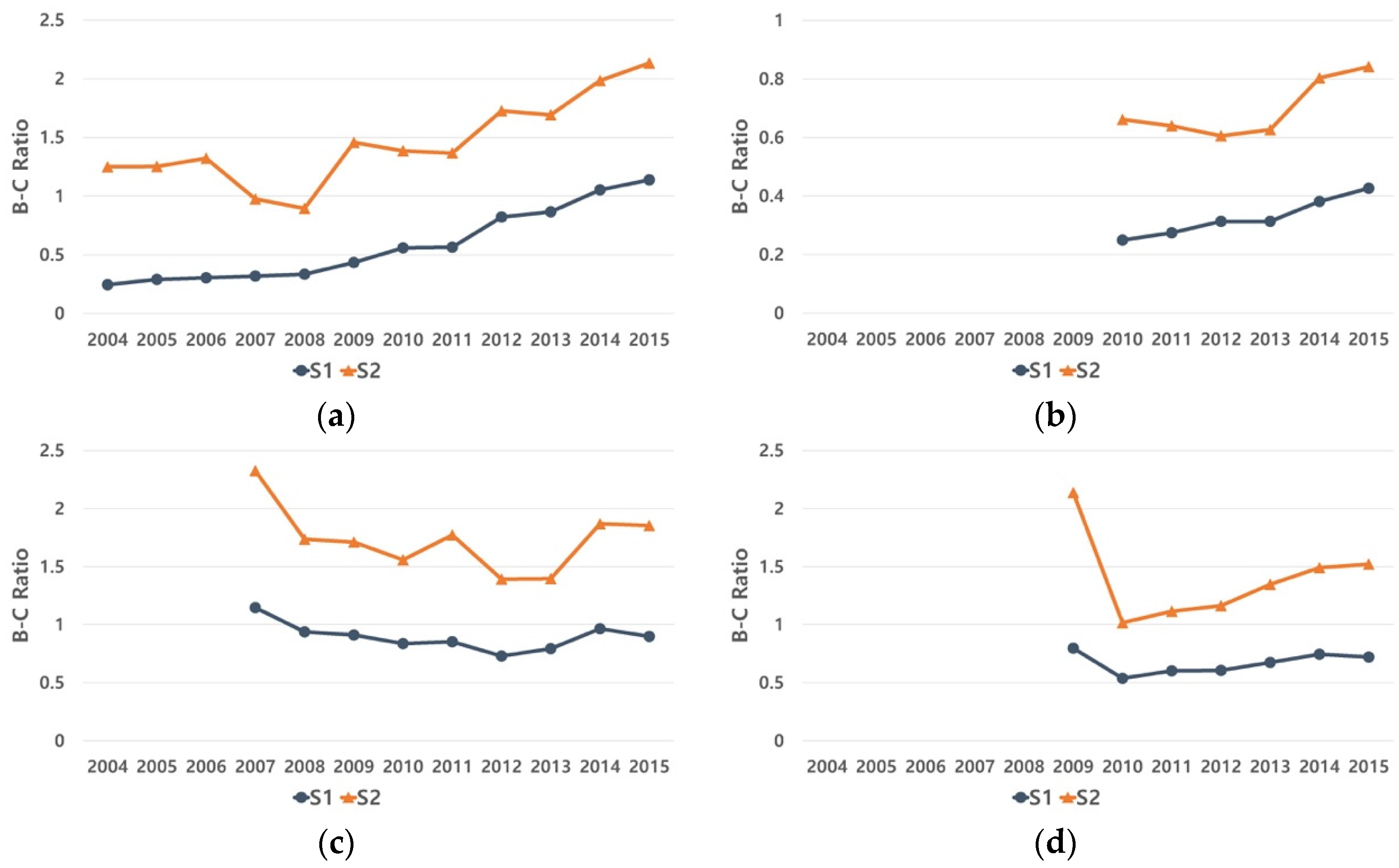 Sustainability 10 01832 g002 550
