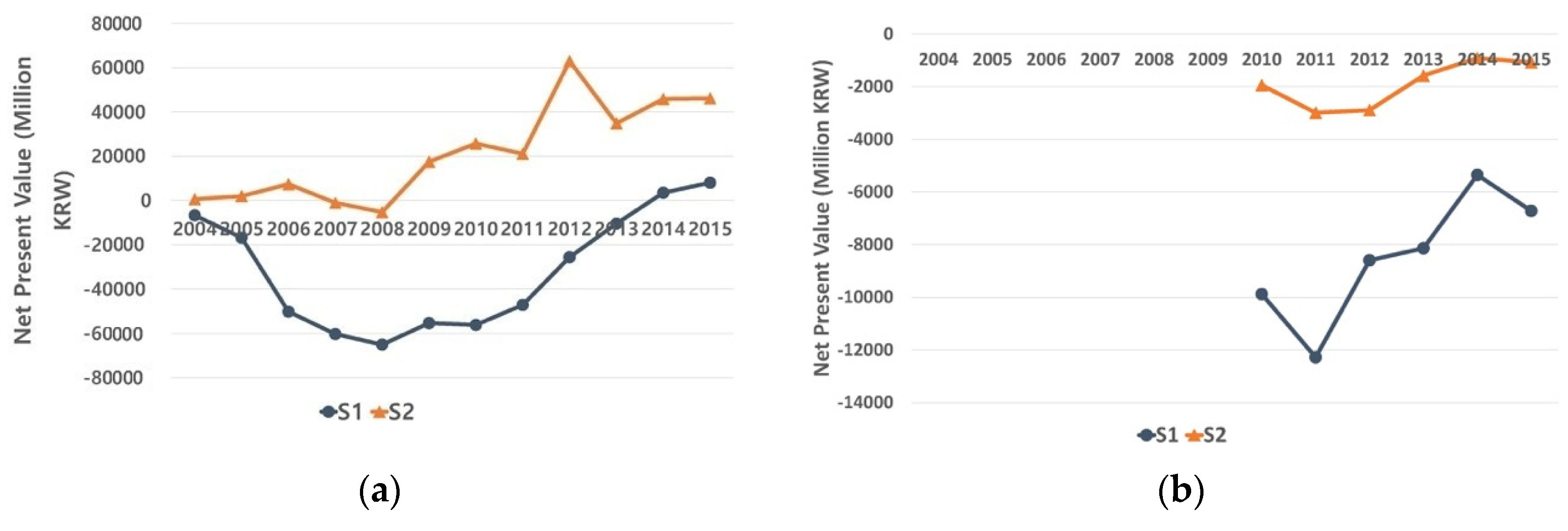 Sustainability 10 01832 g003a 550