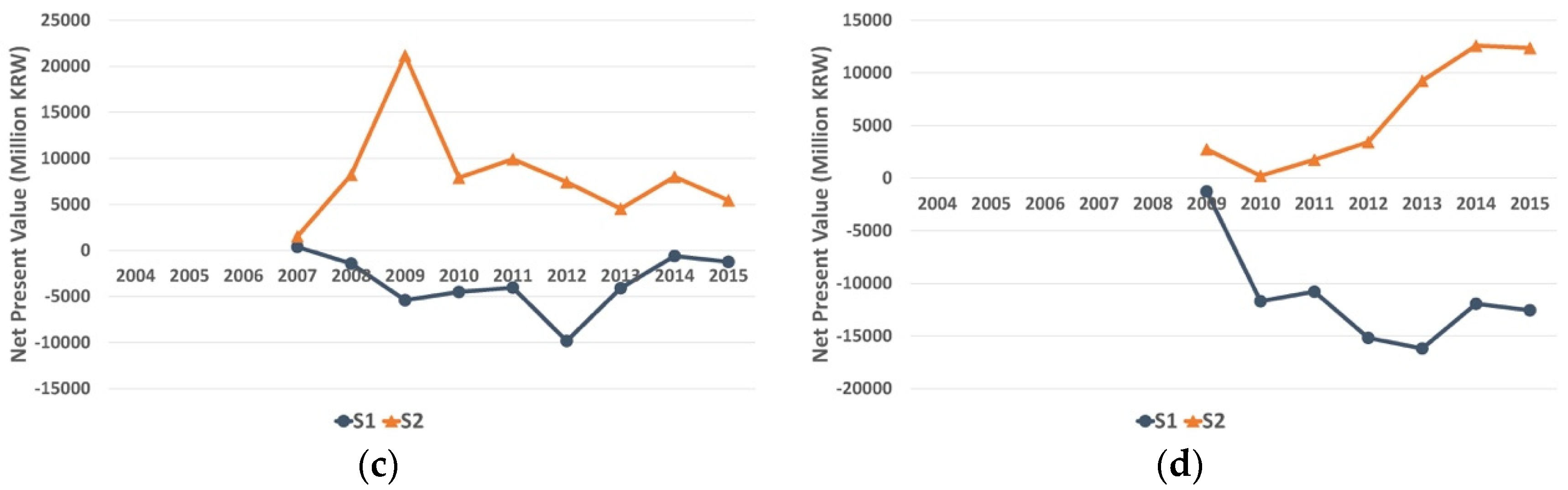 Sustainability 10 01832 g003b 550
