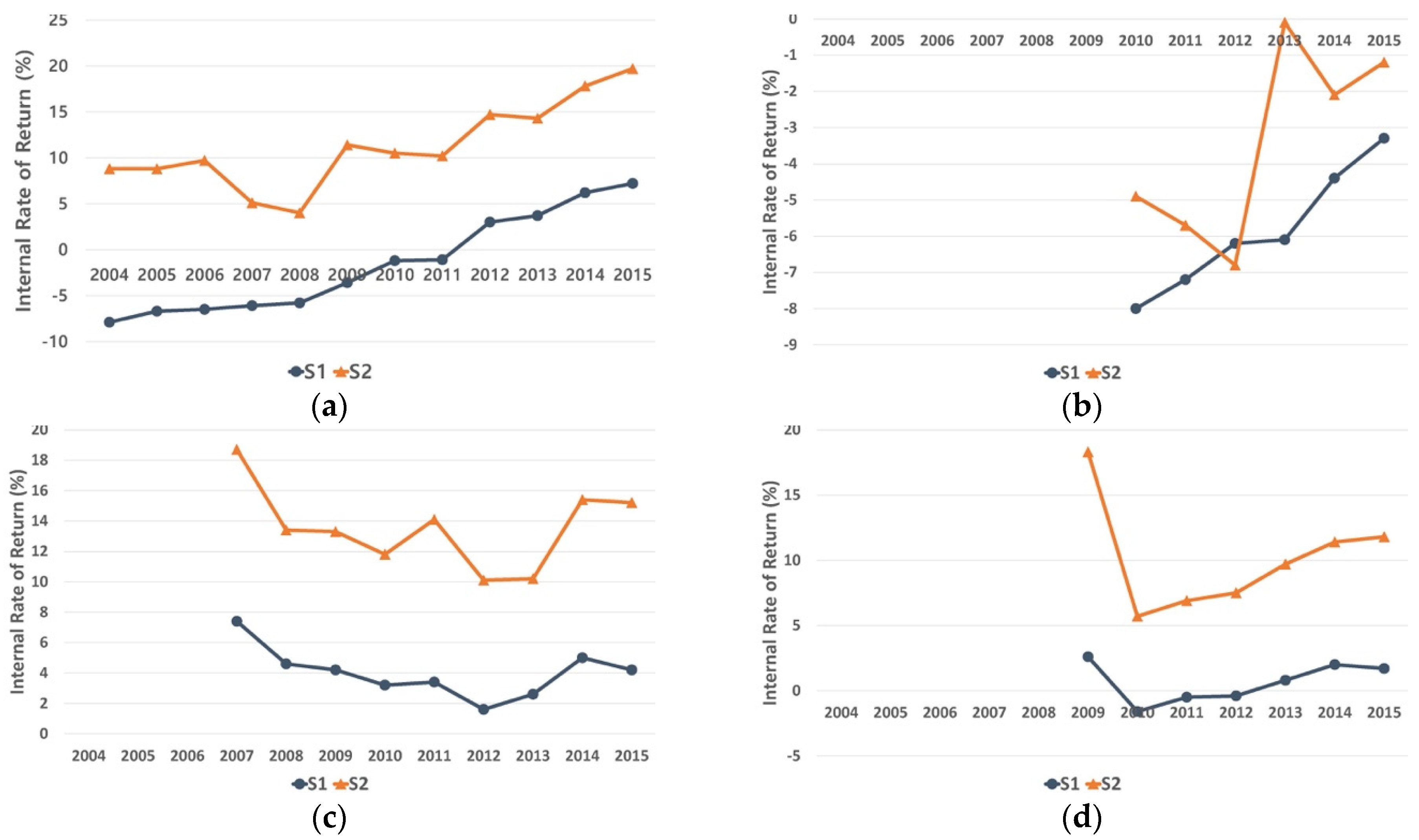 Sustainability 10 01832 g004 550