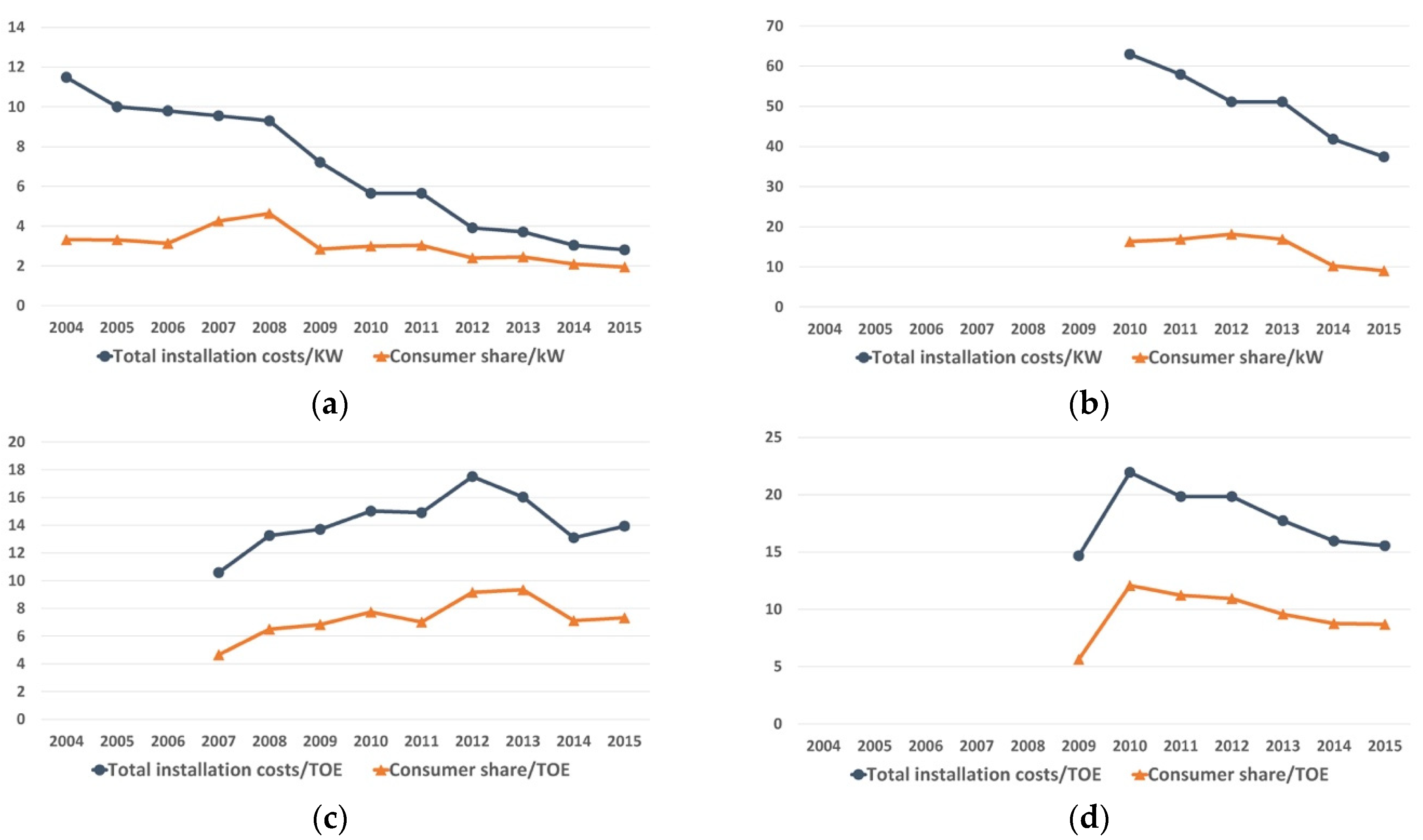 Sustainability 10 01832 g005 550