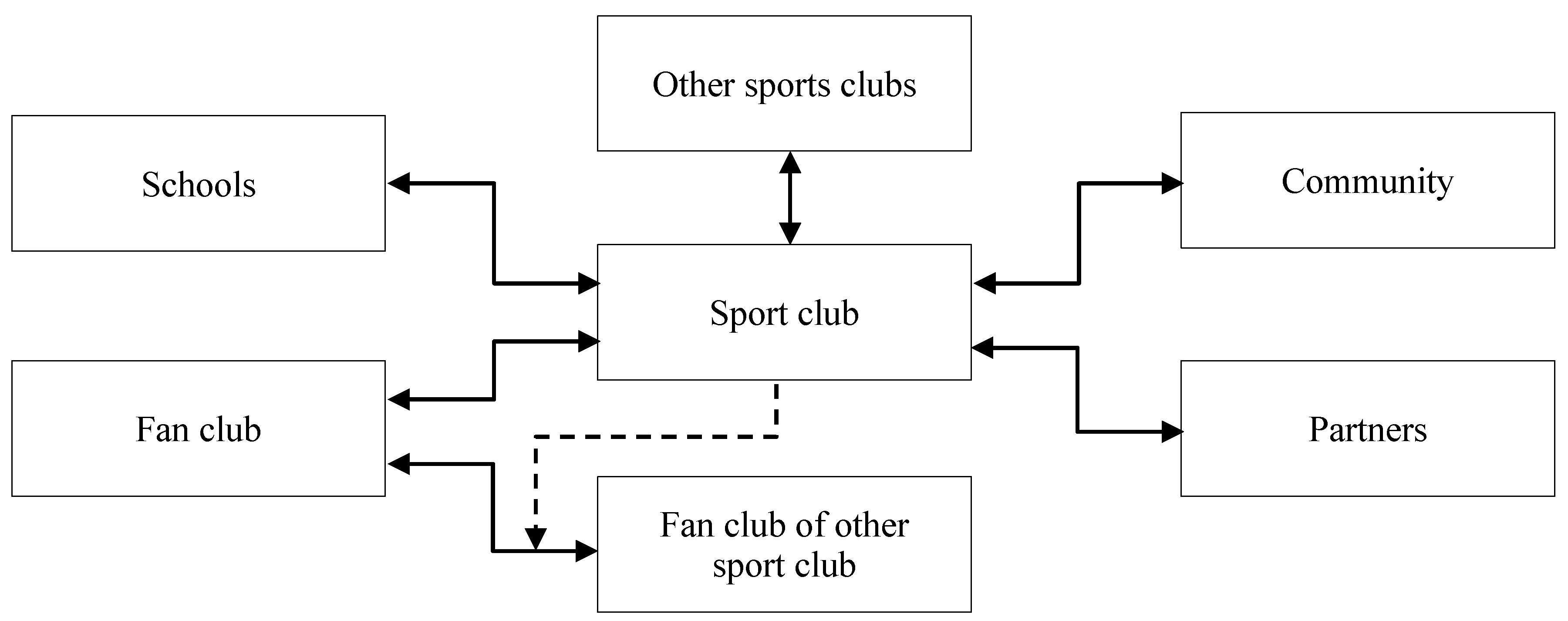 Sustainability 10 01833 g001