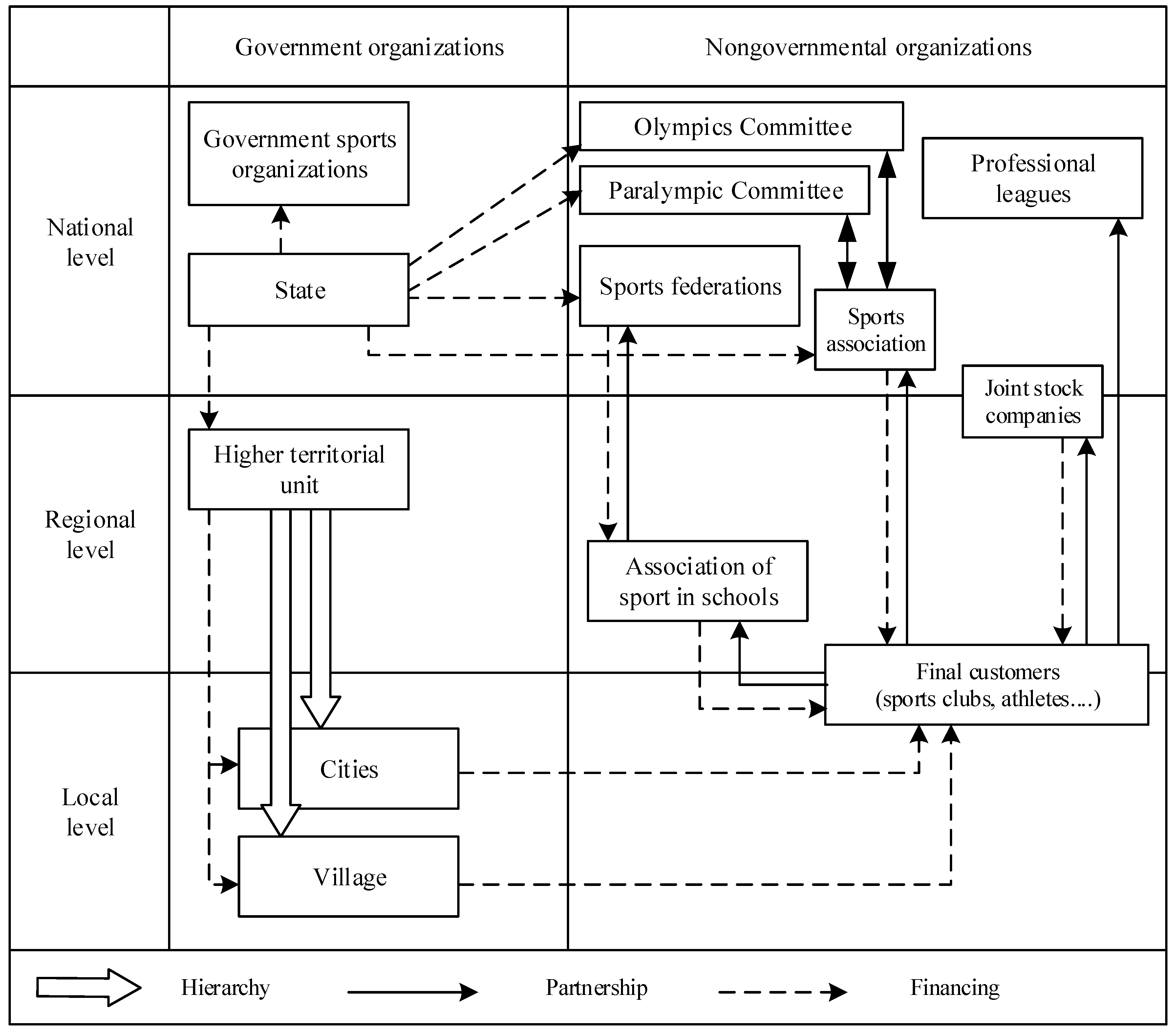 Sustainability 10 01833 g002