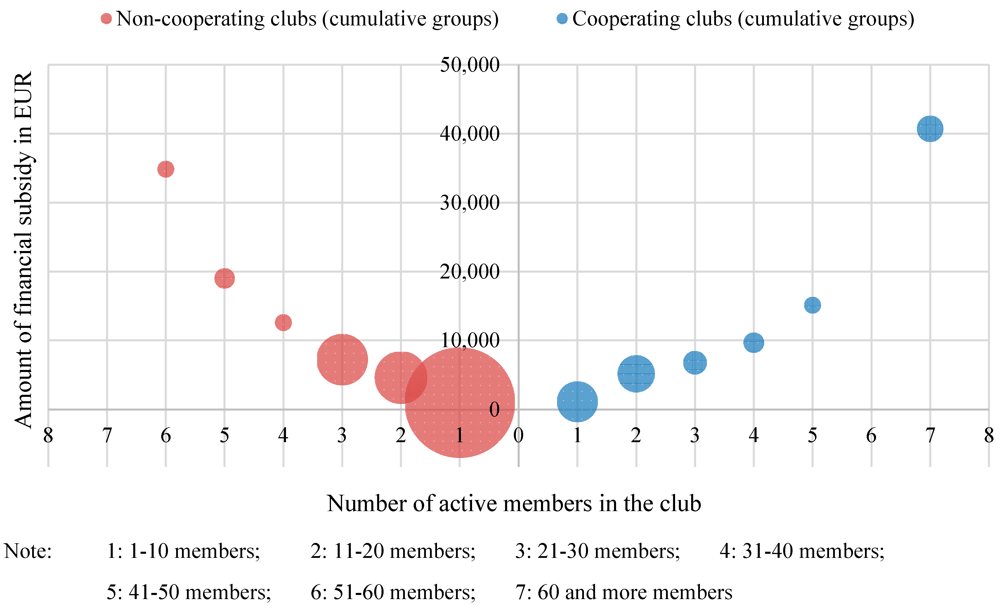 Sustainability 10 01833 g006