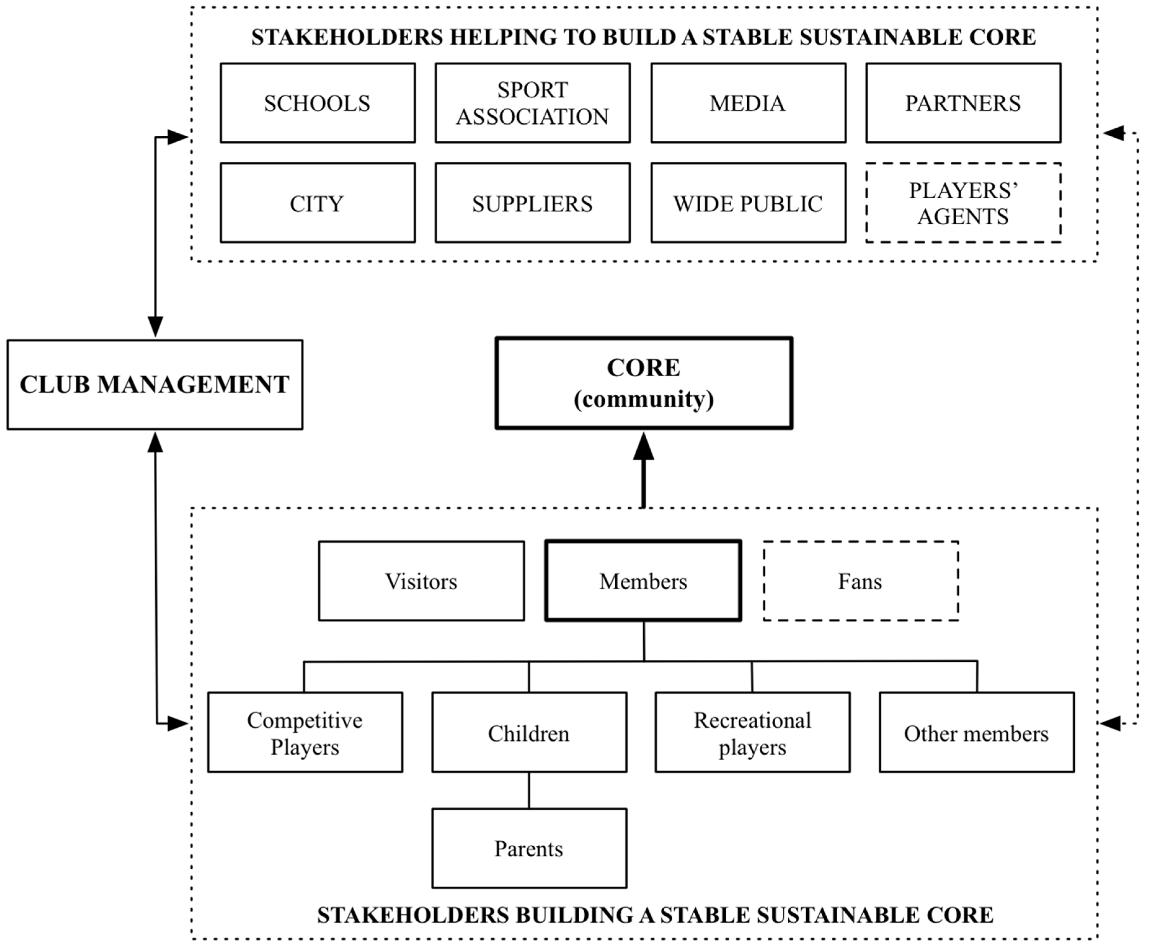 Sustainability 10 01833 g007
