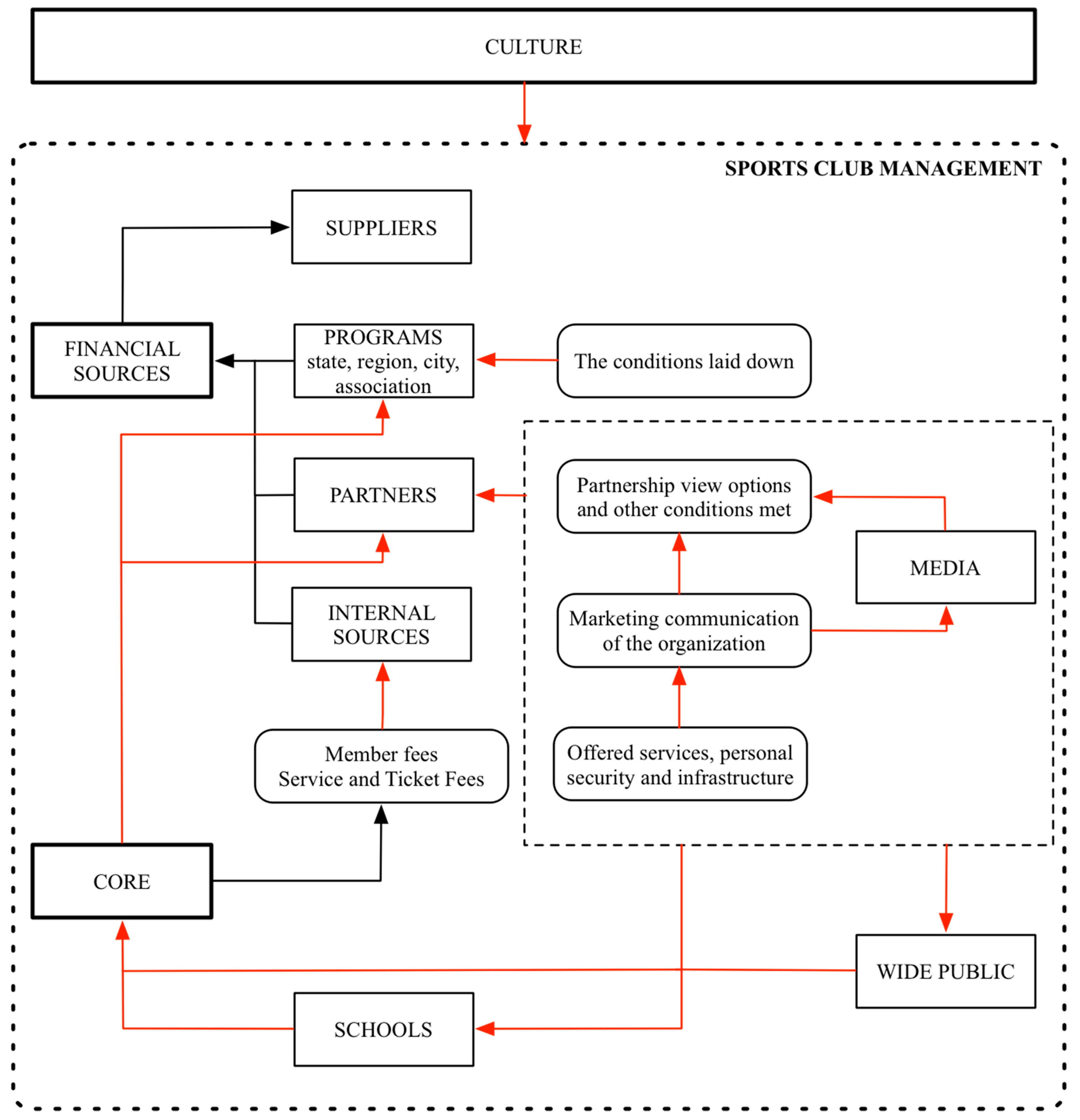 Sustainability 10 01833 g008