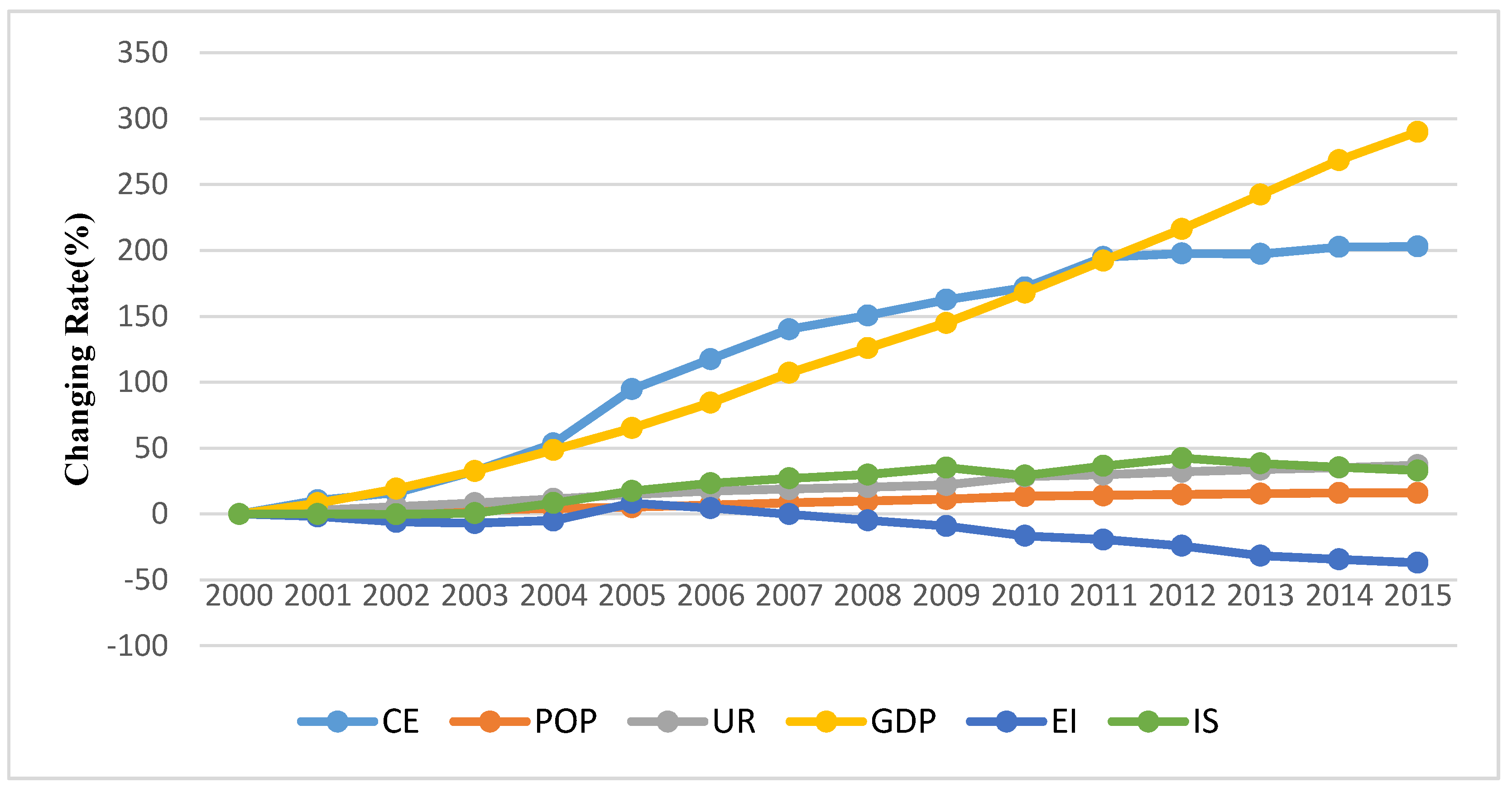 Sustainability Free FullText Carbon Dioxide (CO2) Emission