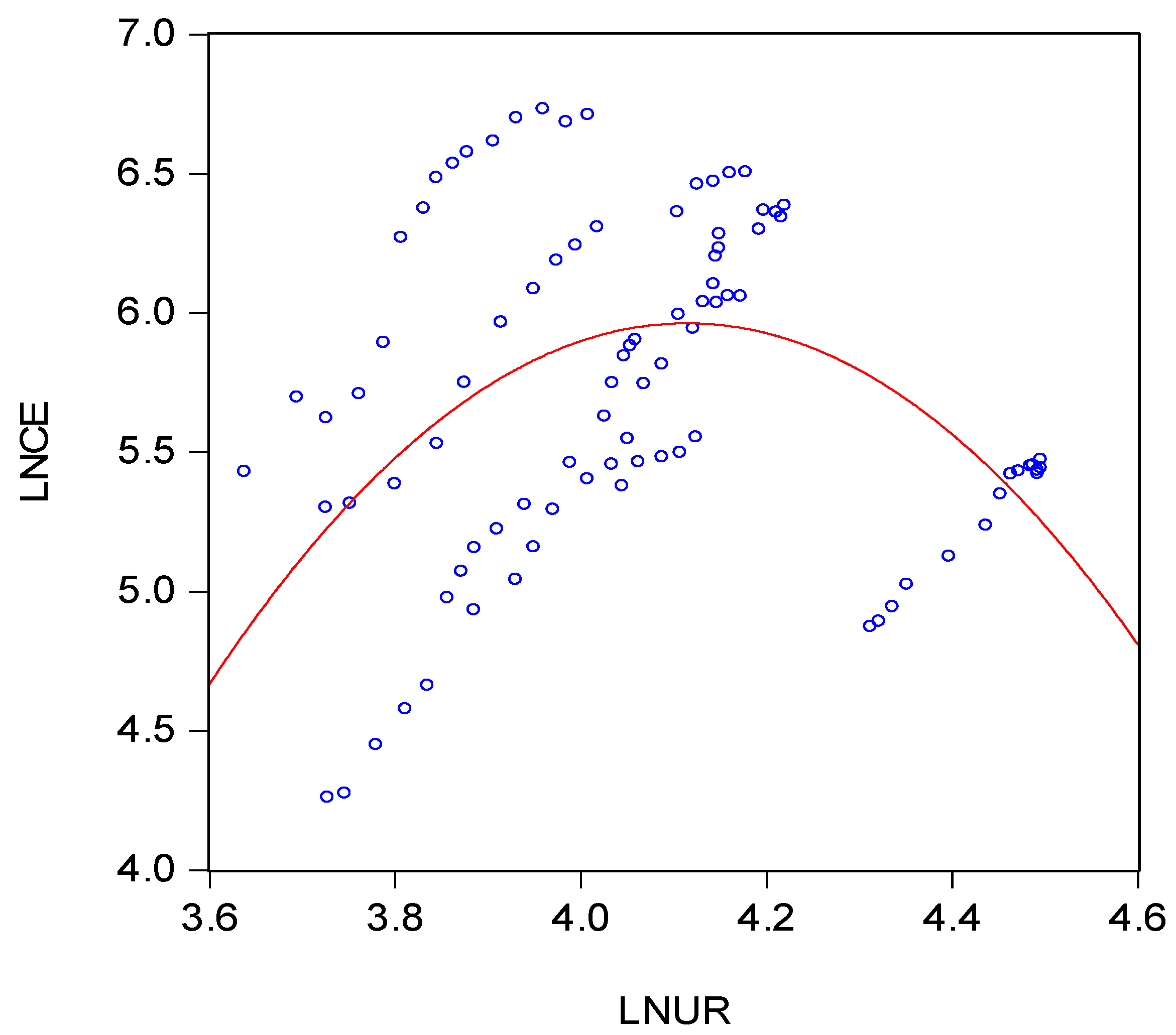 Sustainability 10 01836 g003