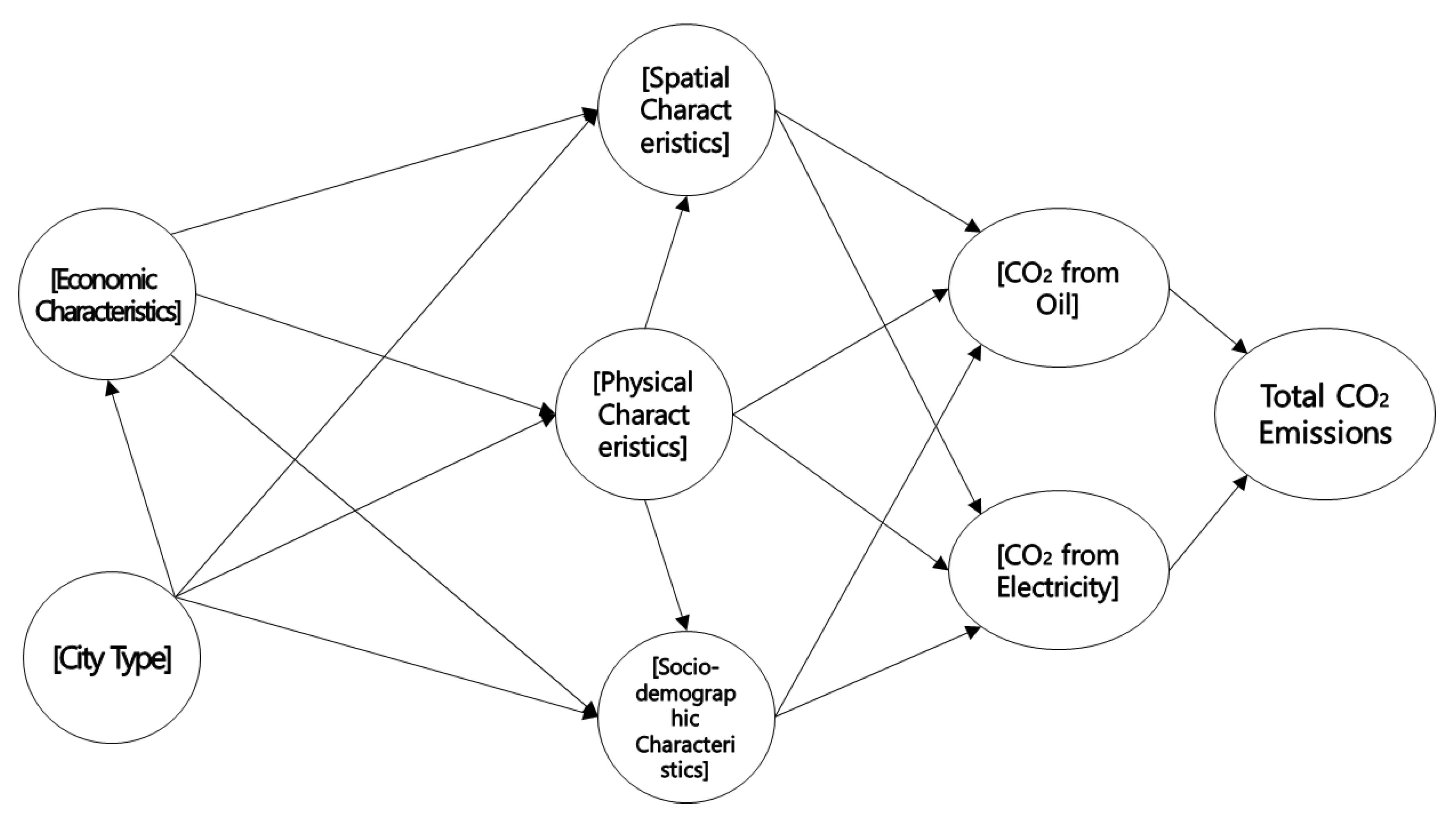 Sustainability 10 01838 g001 Sustainability 10 01838 g001