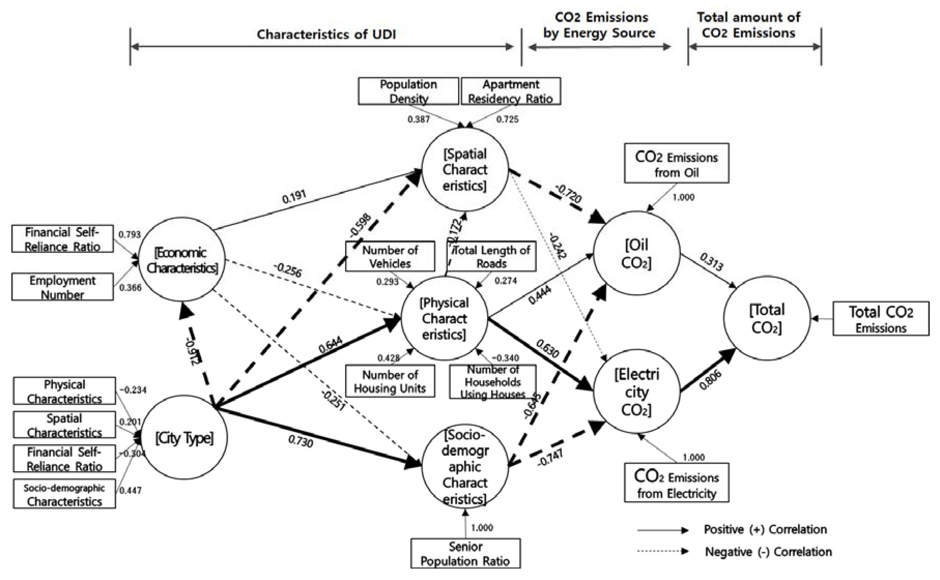 Sustainability 10 01838 g003 Sustainability 10 01838 g003