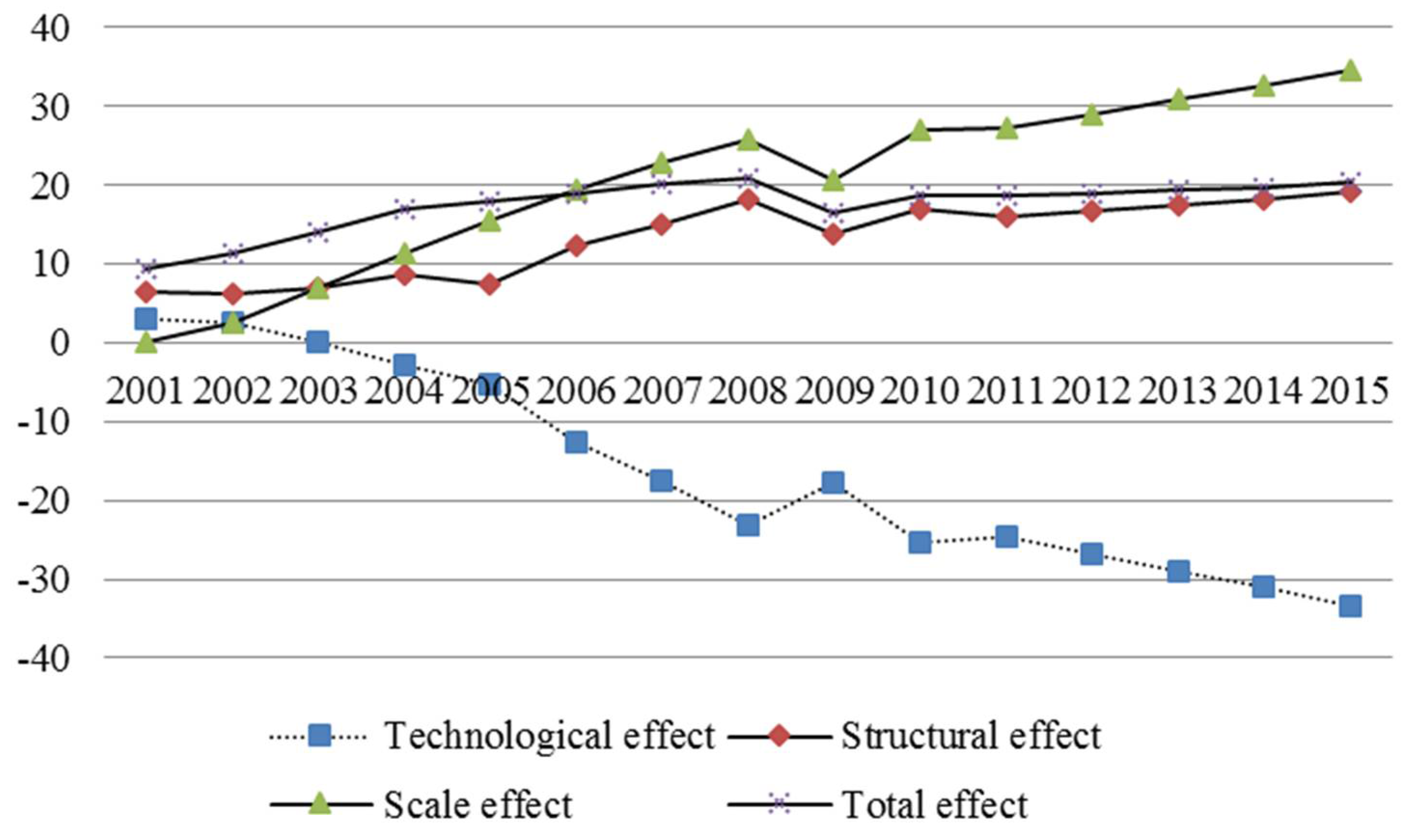Sustainability 10 01839 g001
