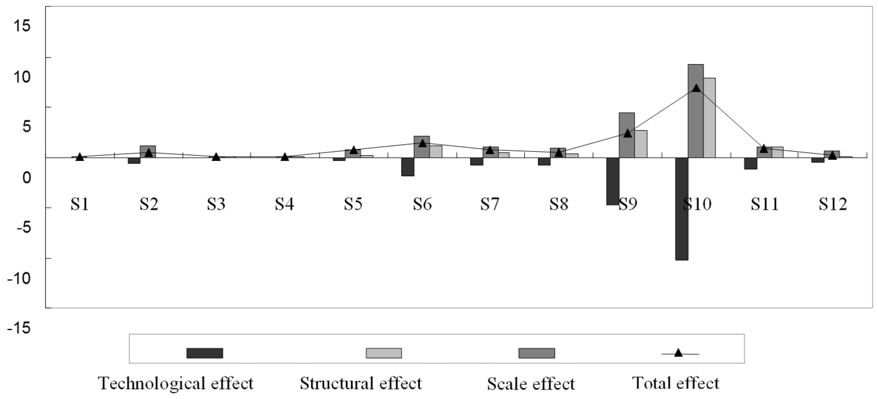 Sustainability 10 01839 g002