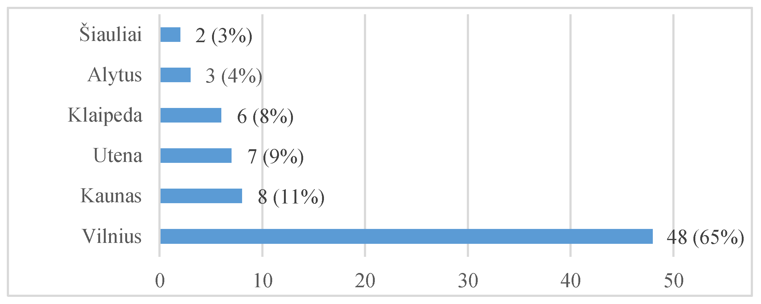 Sustainability 10 01840 g003 Sustainability 10 01840 g003