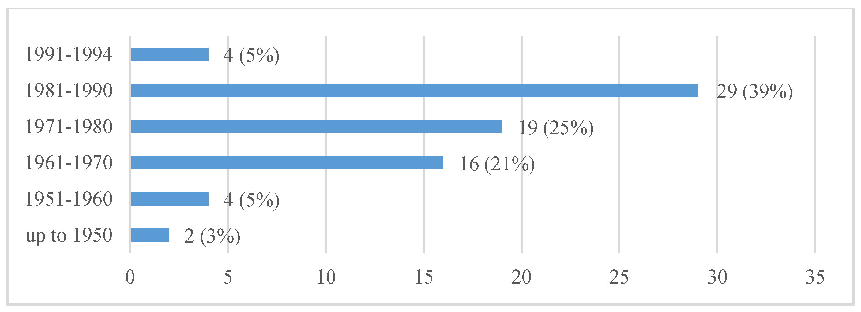 Sustainability 10 01840 g004 Sustainability 10 01840 g004